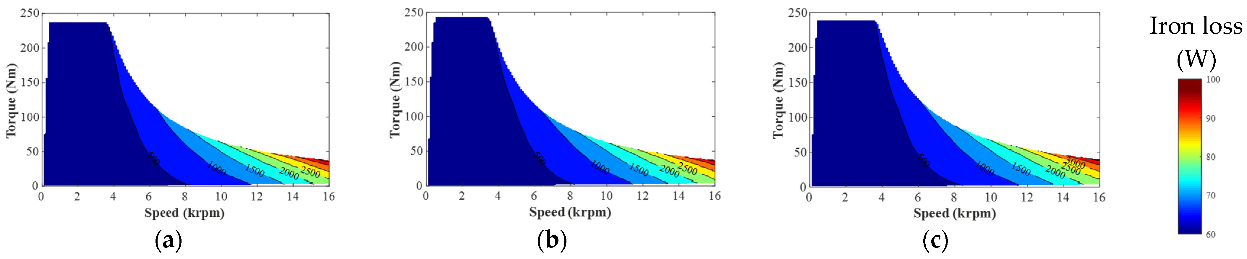 Wevj 13 00051 g033 550