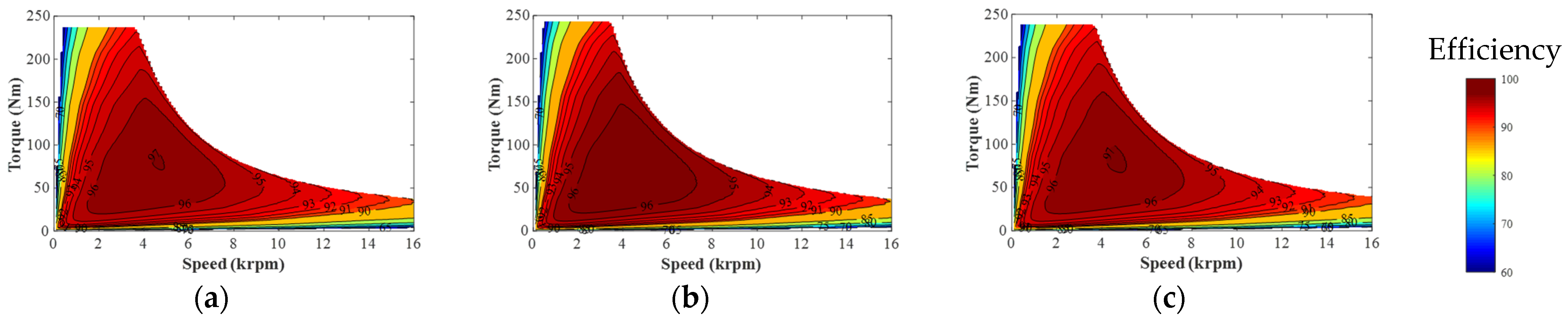 Wevj 13 00051 g034 550