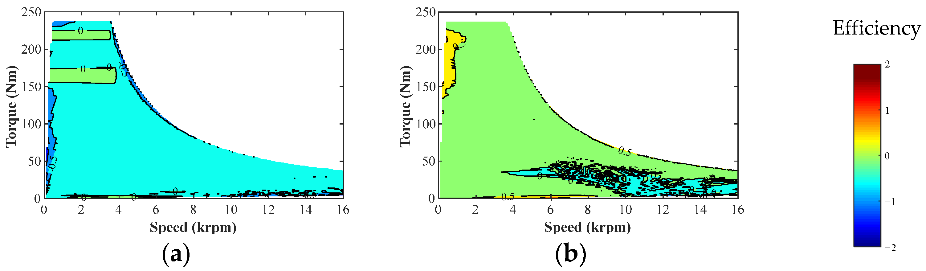 Wevj 13 00051 g035 550