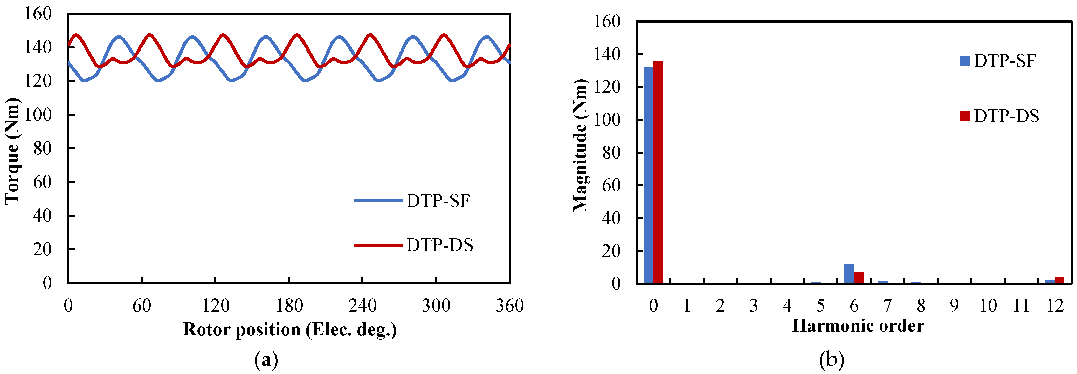 Wevj 13 00051 g037 550