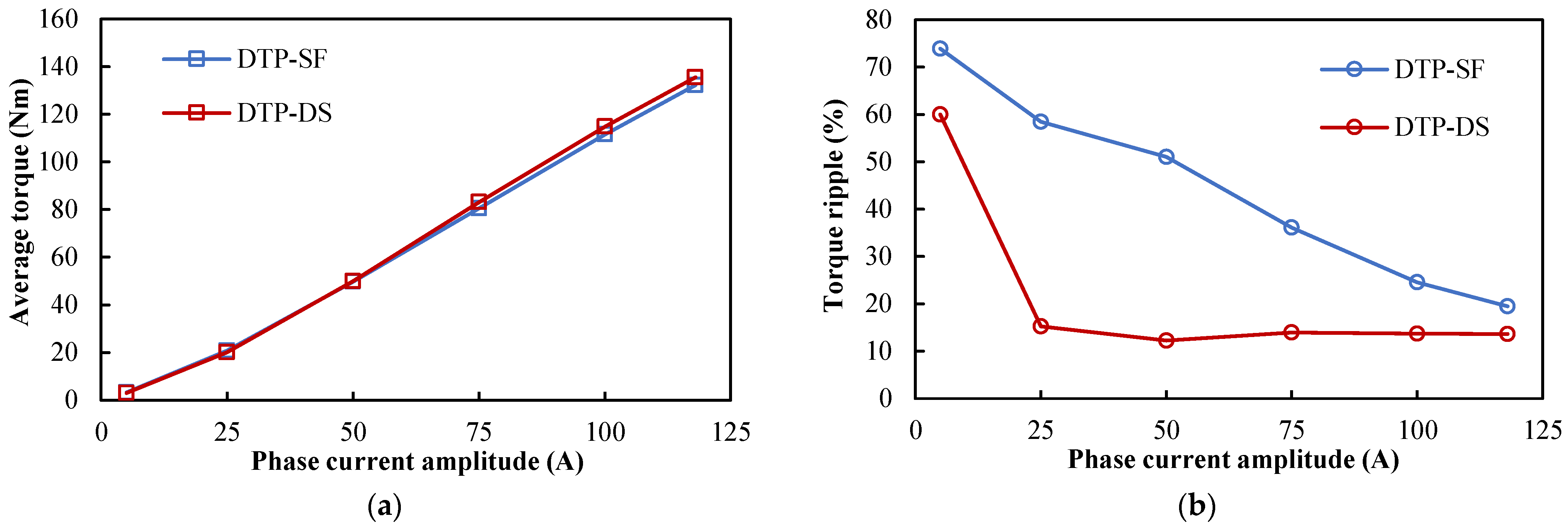 Wevj 13 00051 g038 550