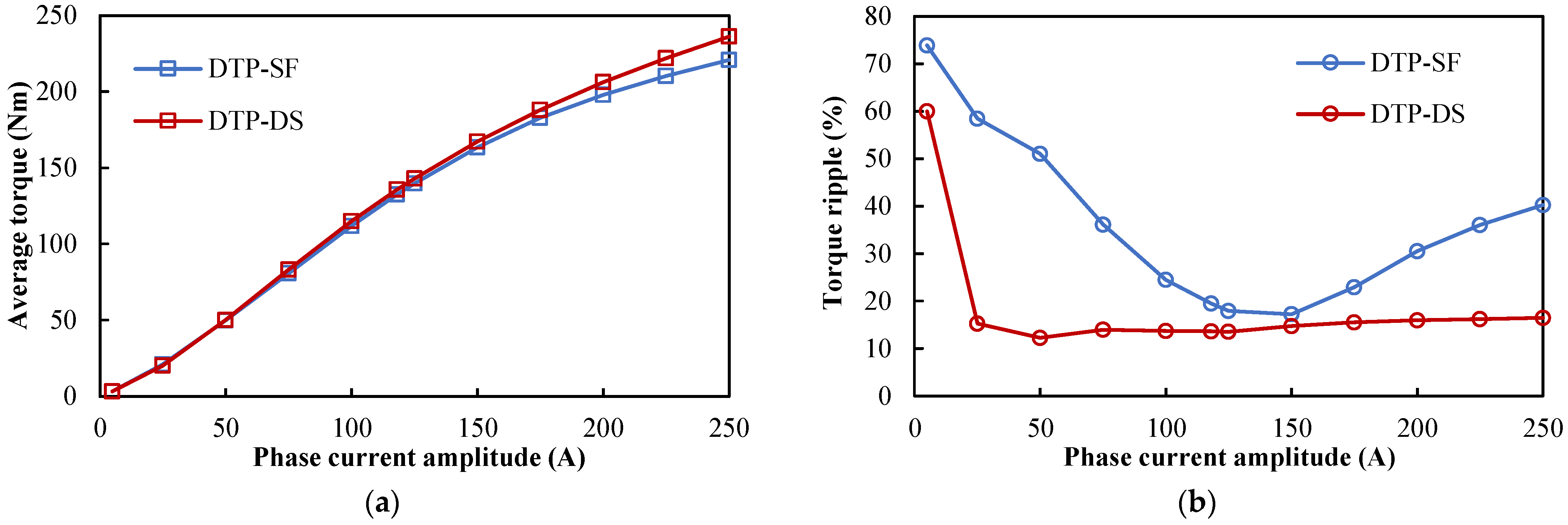 Wevj 13 00051 g039 550
