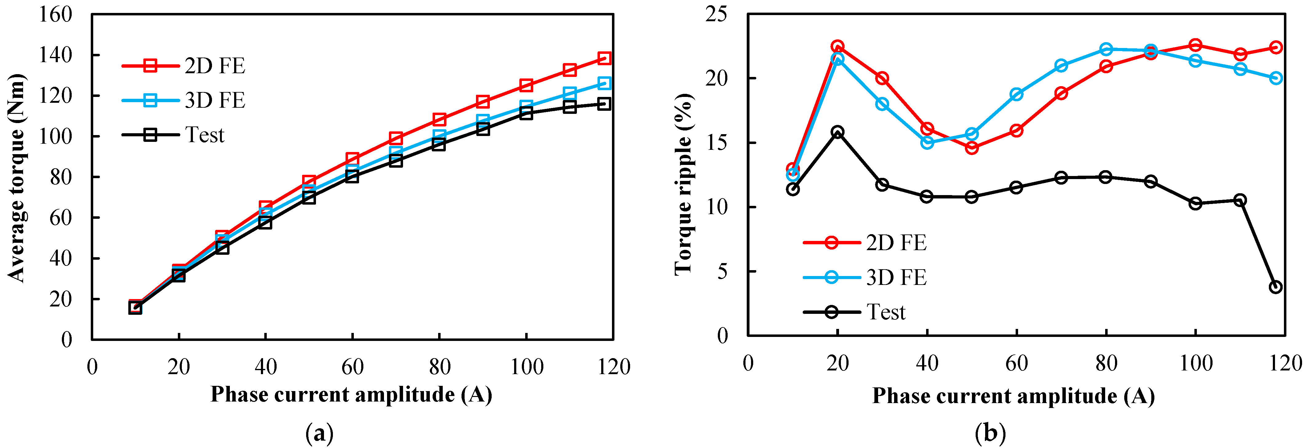 Wevj 13 00051 g043 550