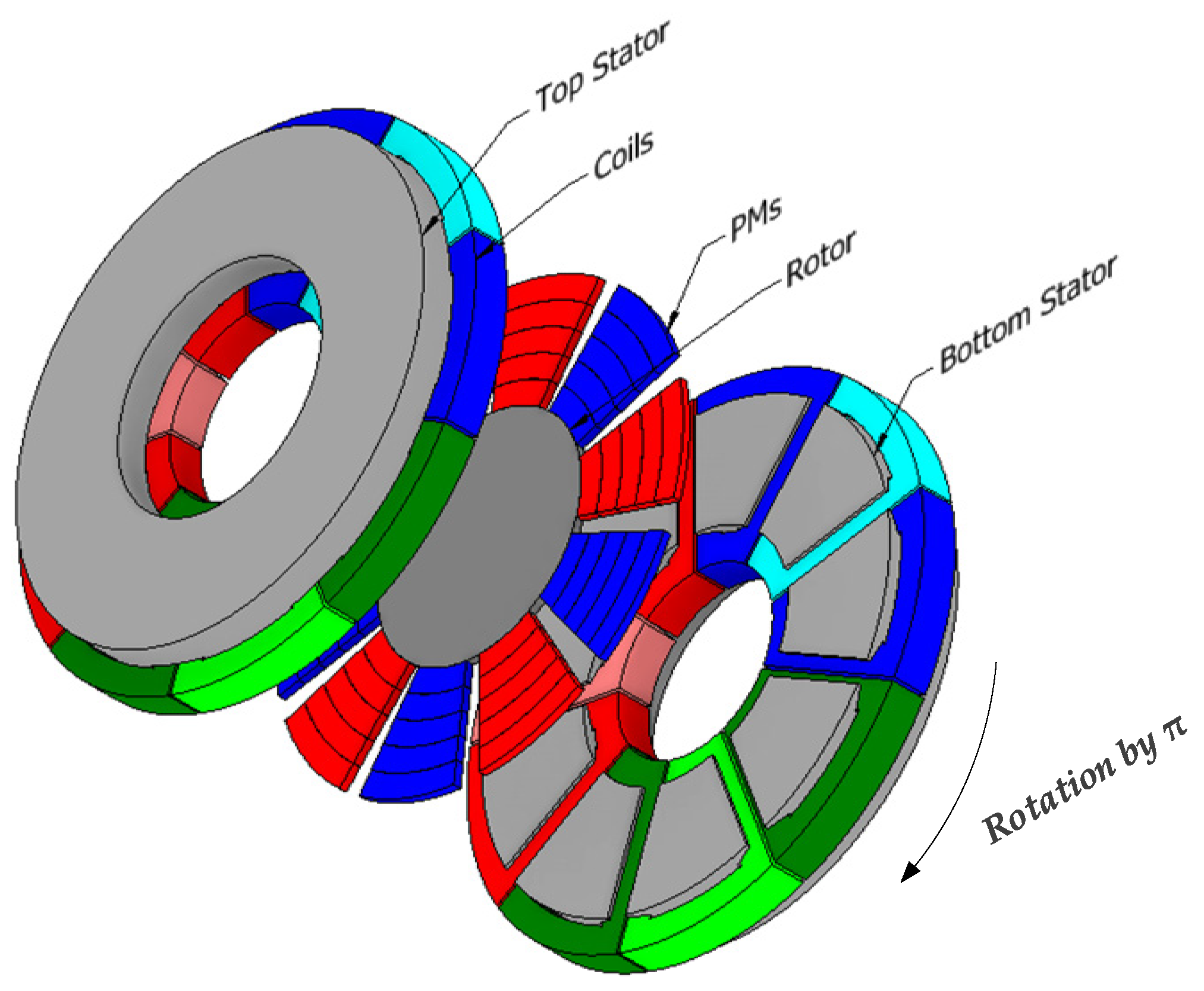 WEVJ Free FullText A Novel DoubleSided Offset Stator AxialFlux