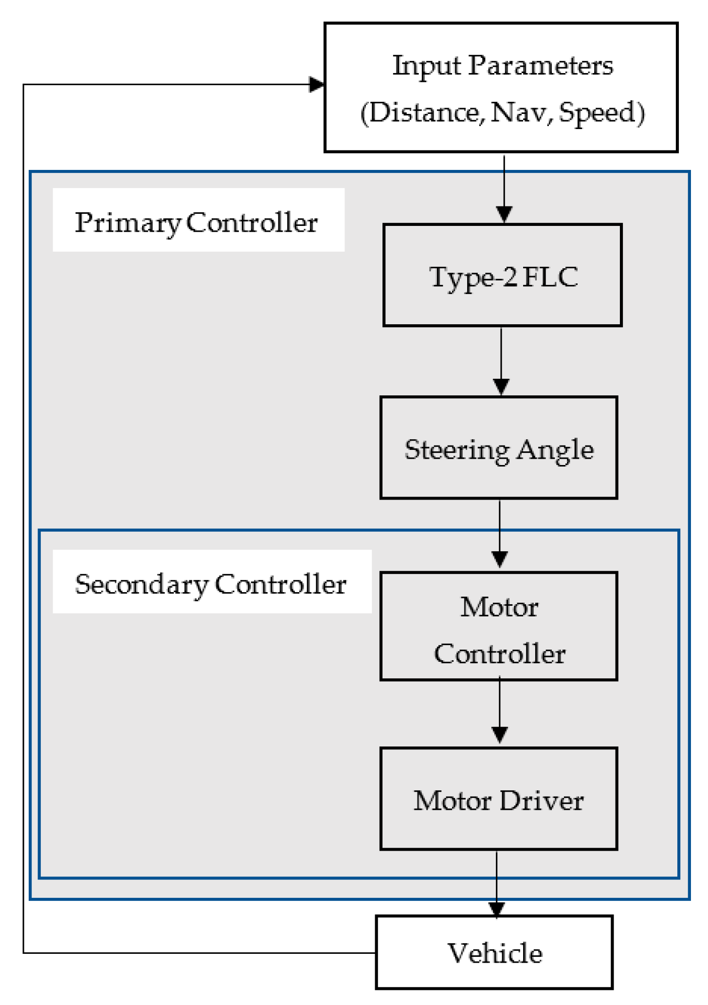 WEVJ Free FullText Steering Control in Electric Power Steering