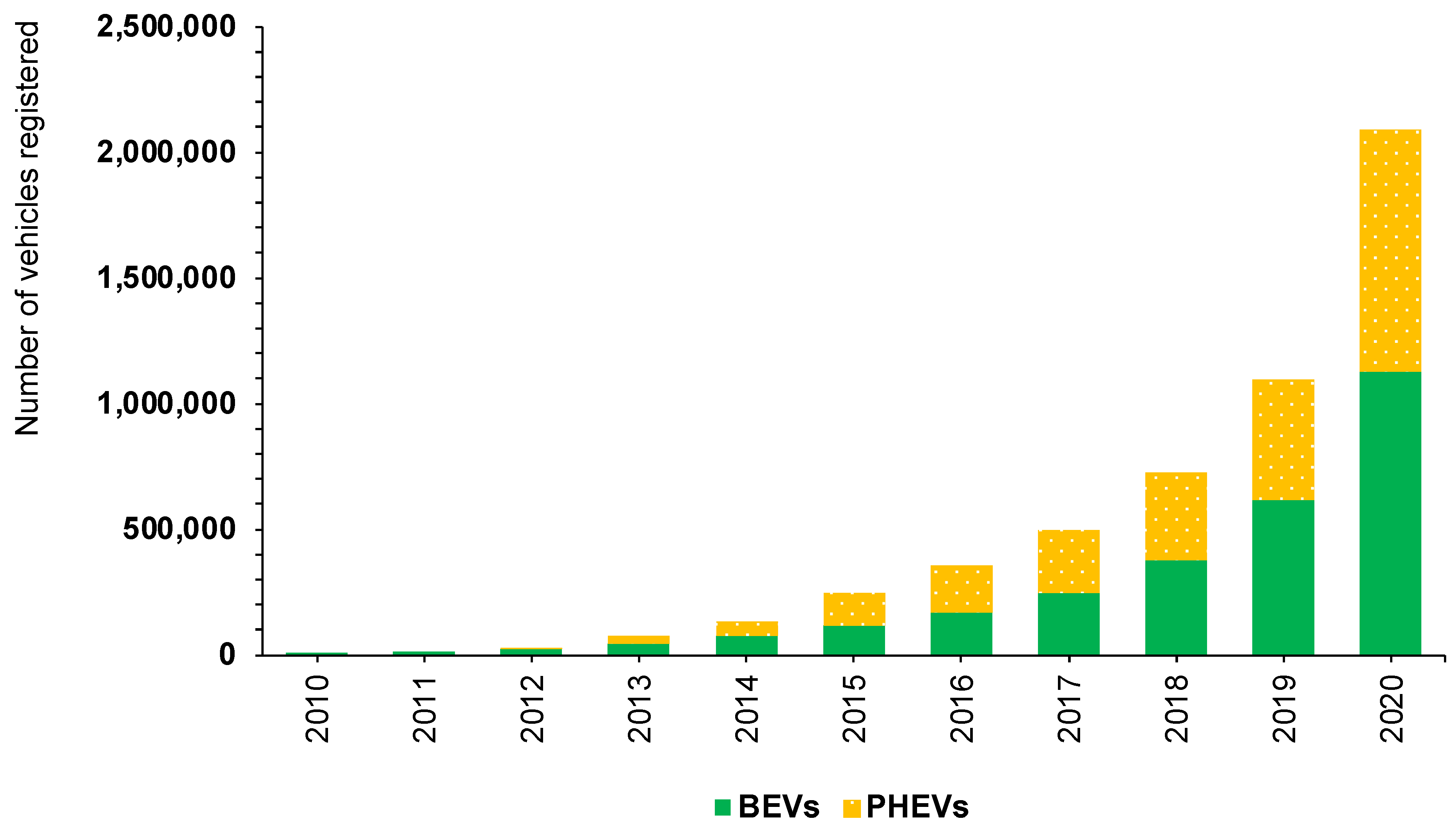 Wevj 13 00058 g003 550