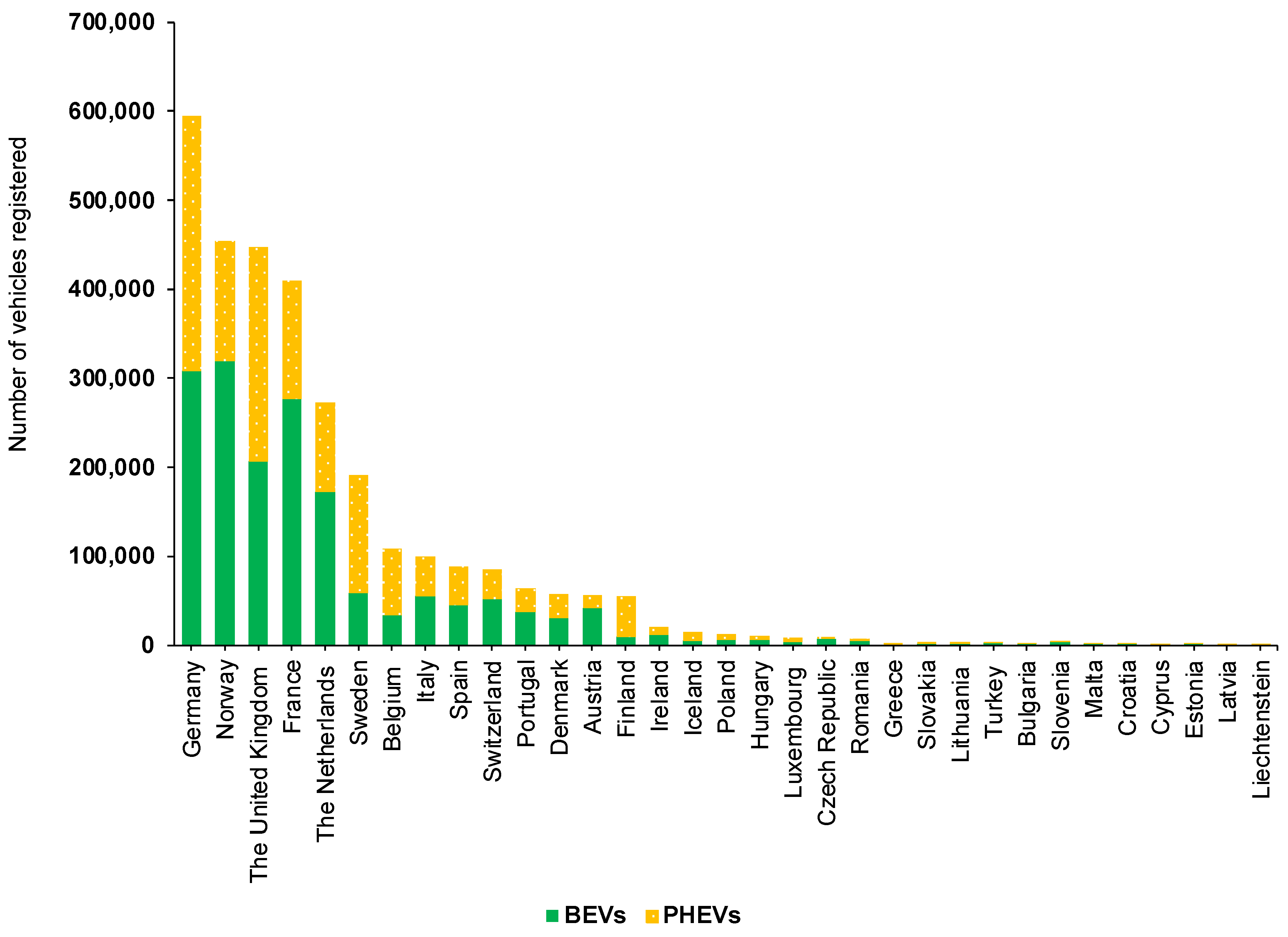 Wevj 13 00058 g004 550