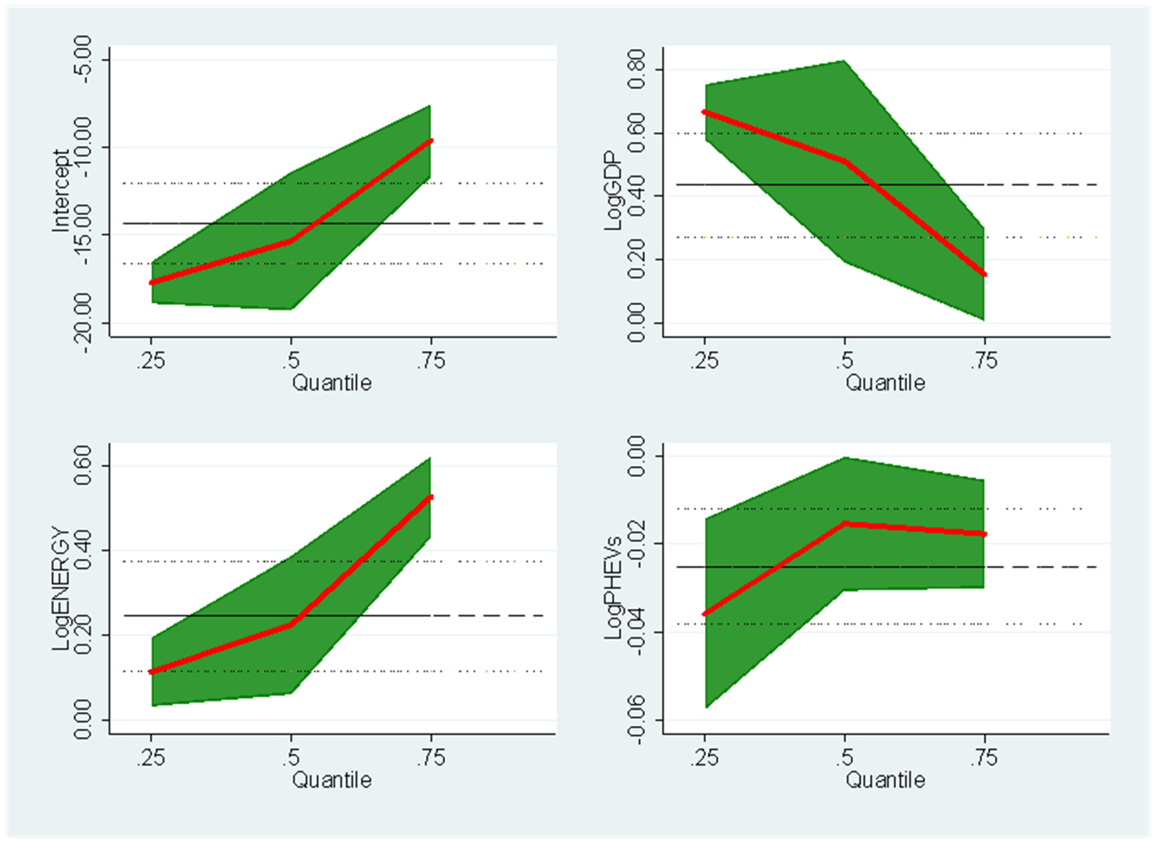 Wevj 13 00058 g007 550