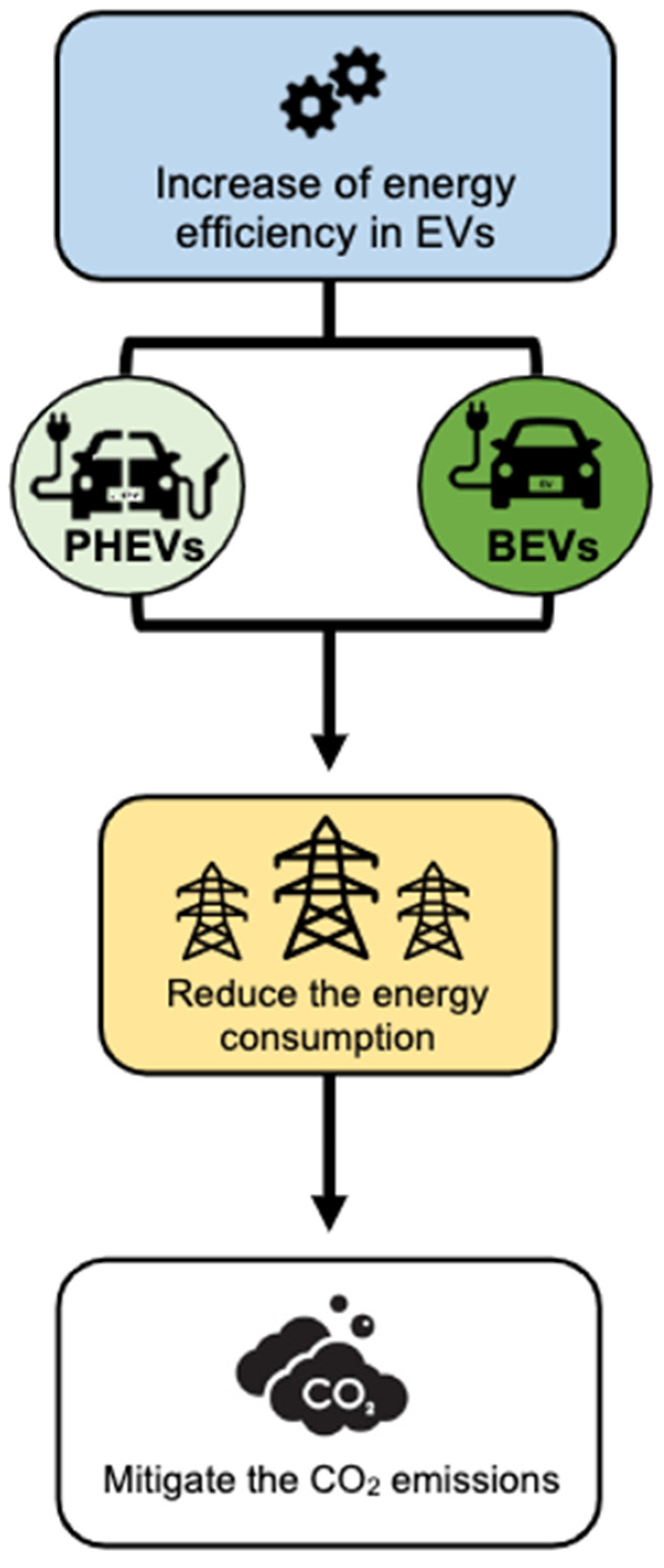 Wevj 13 00058 g008 550