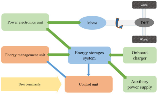 Starter Motor Teardown and Feature Study - Advanced Structures India