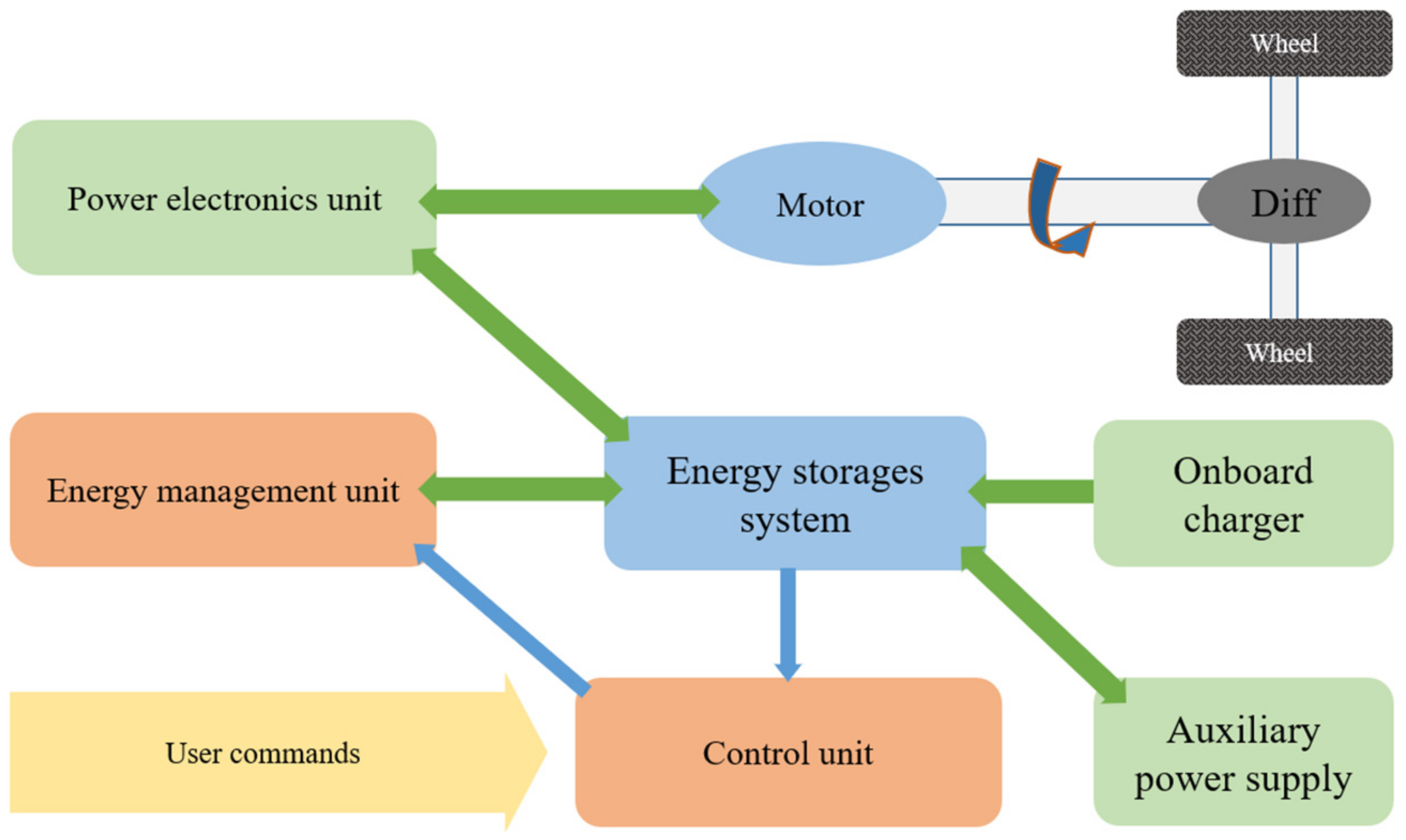 What does the peak power of the power inverter mean and what is the  difference between it and the rated power