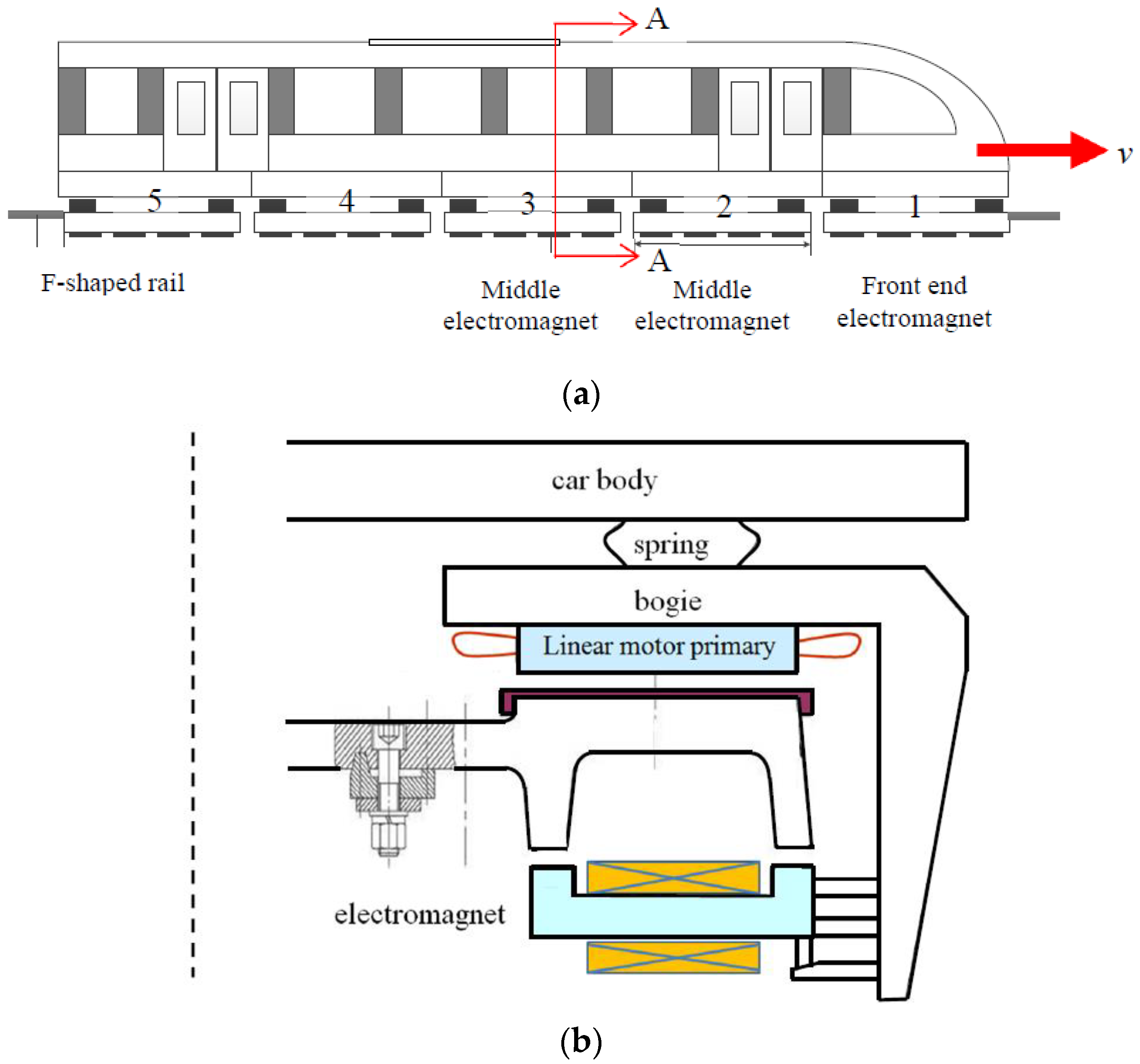 Wevj 13 00072 g001 550