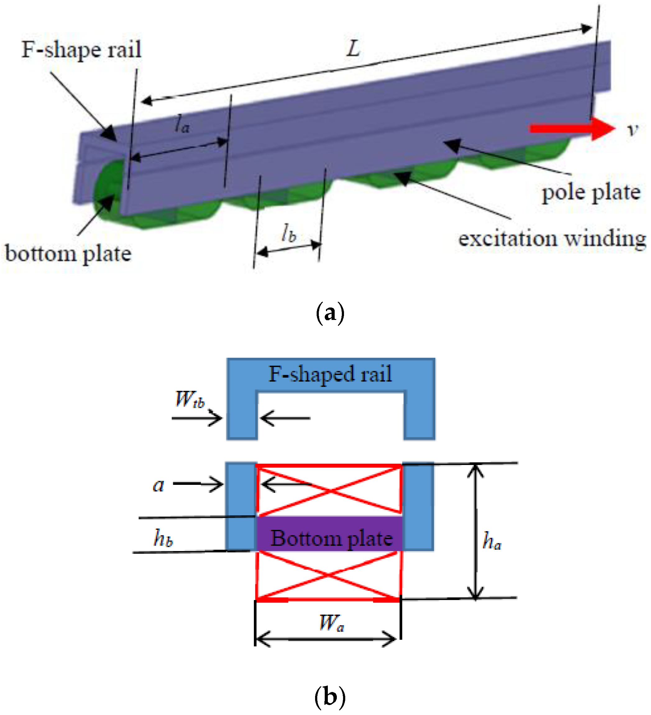 Wevj 13 00072 g002 550