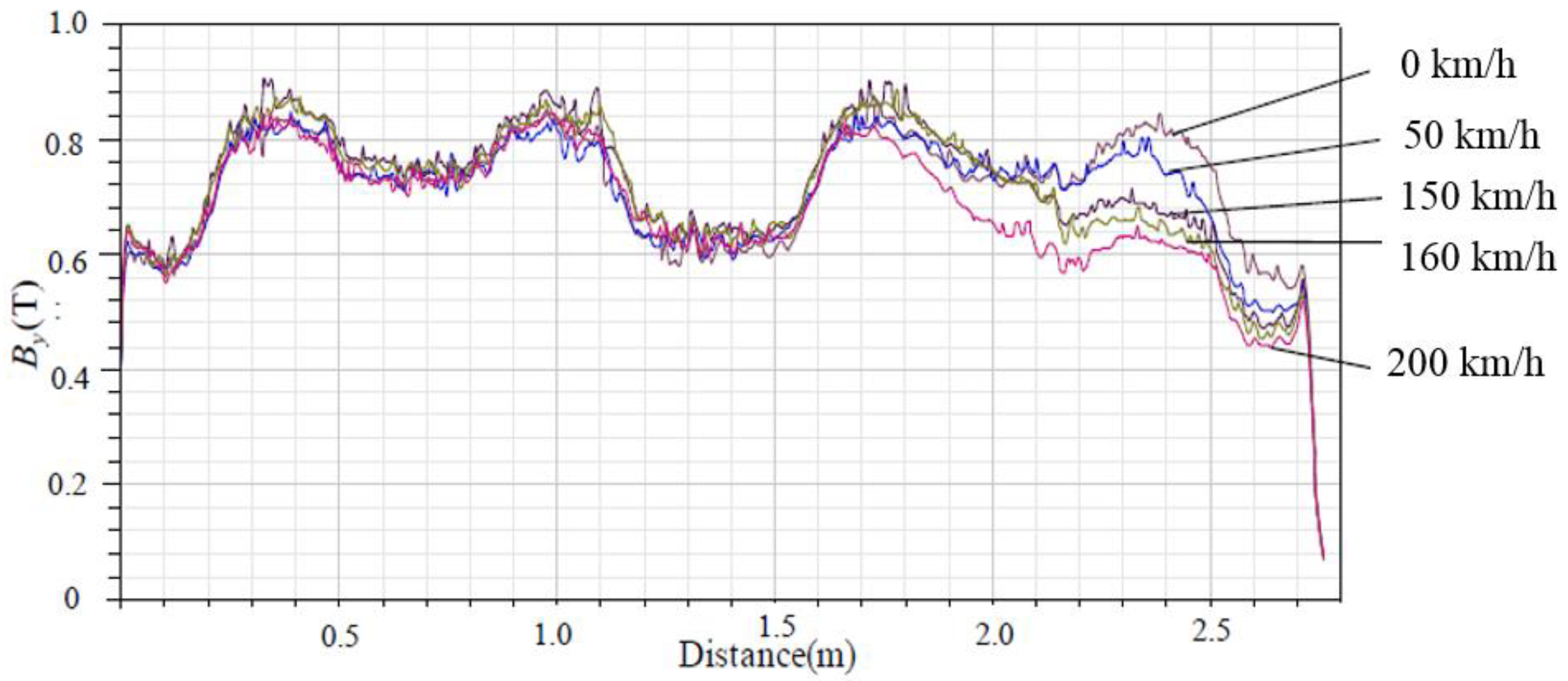 Wevj 13 00072 g003 550