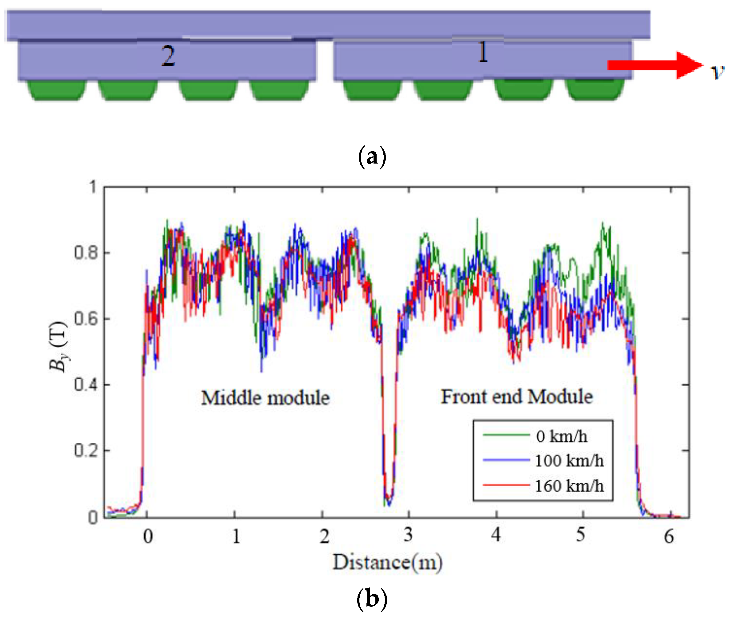 Wevj 13 00072 g004 550