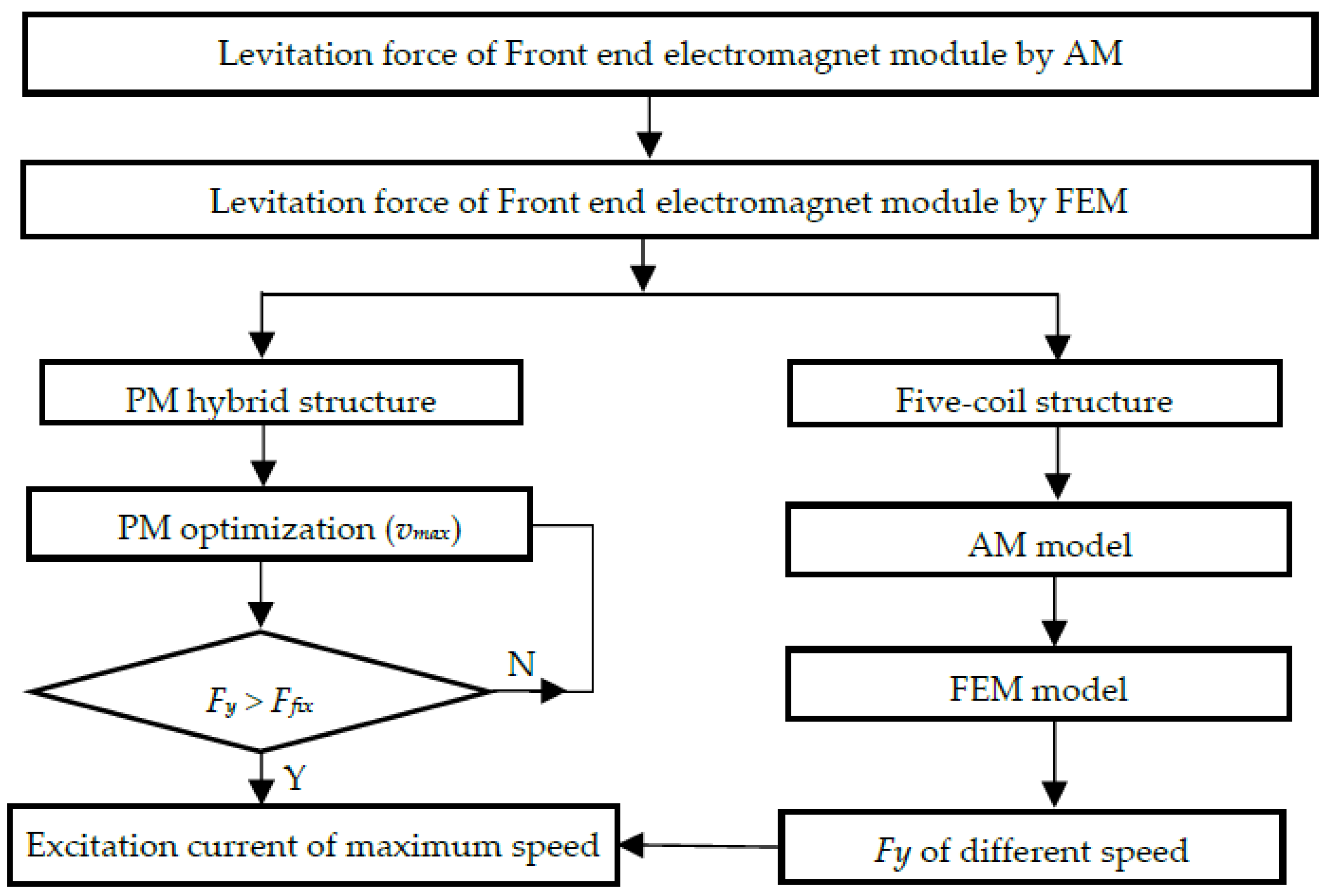 Wevj 13 00072 g005 550