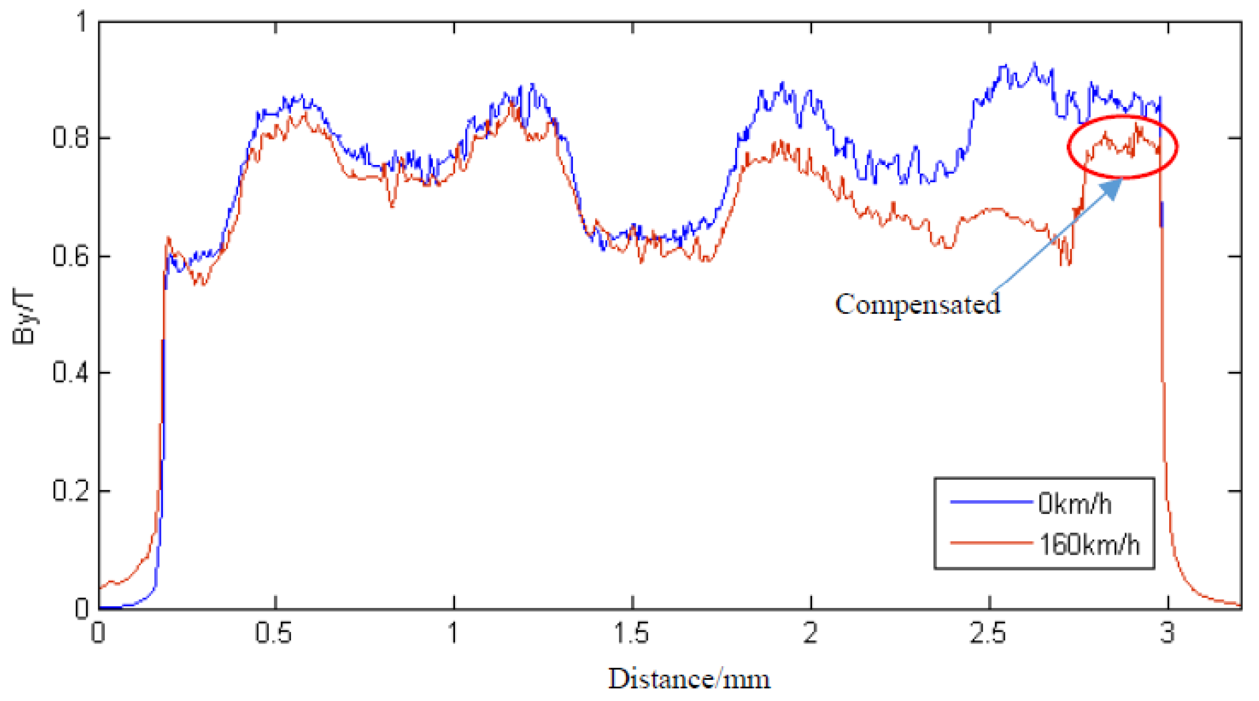 Wevj 13 00072 g007 550