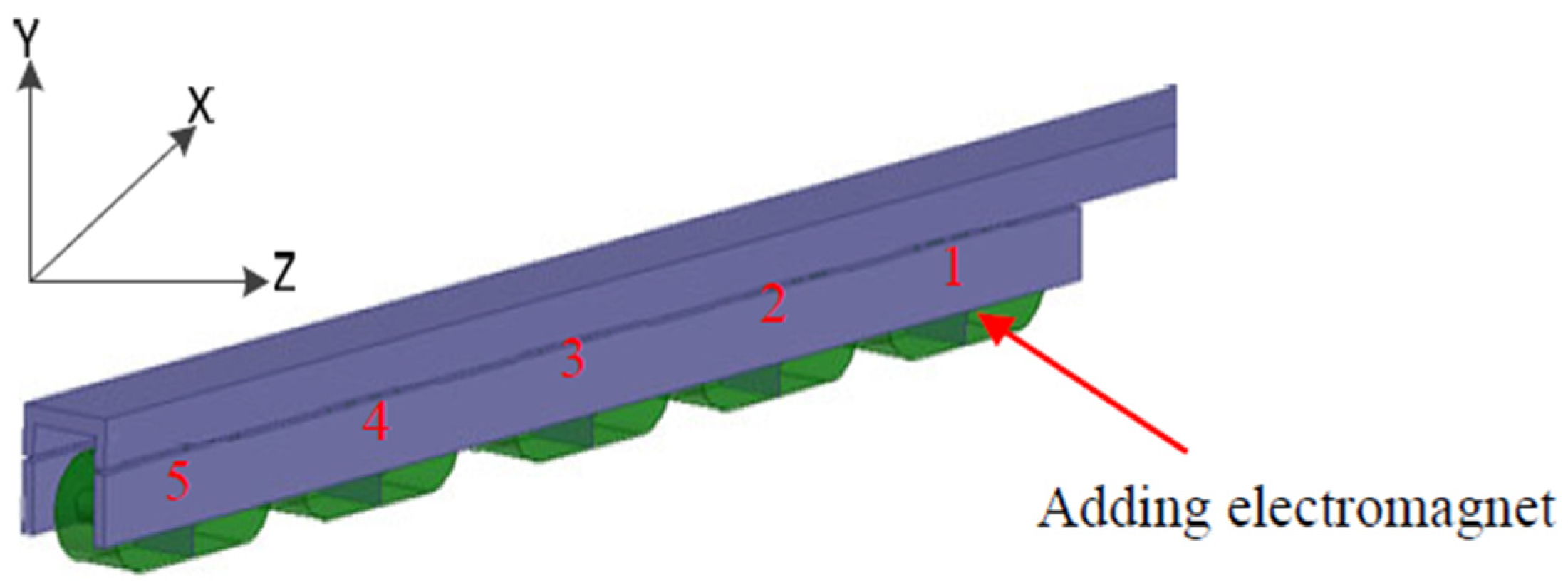 Wevj 13 00072 g008 550