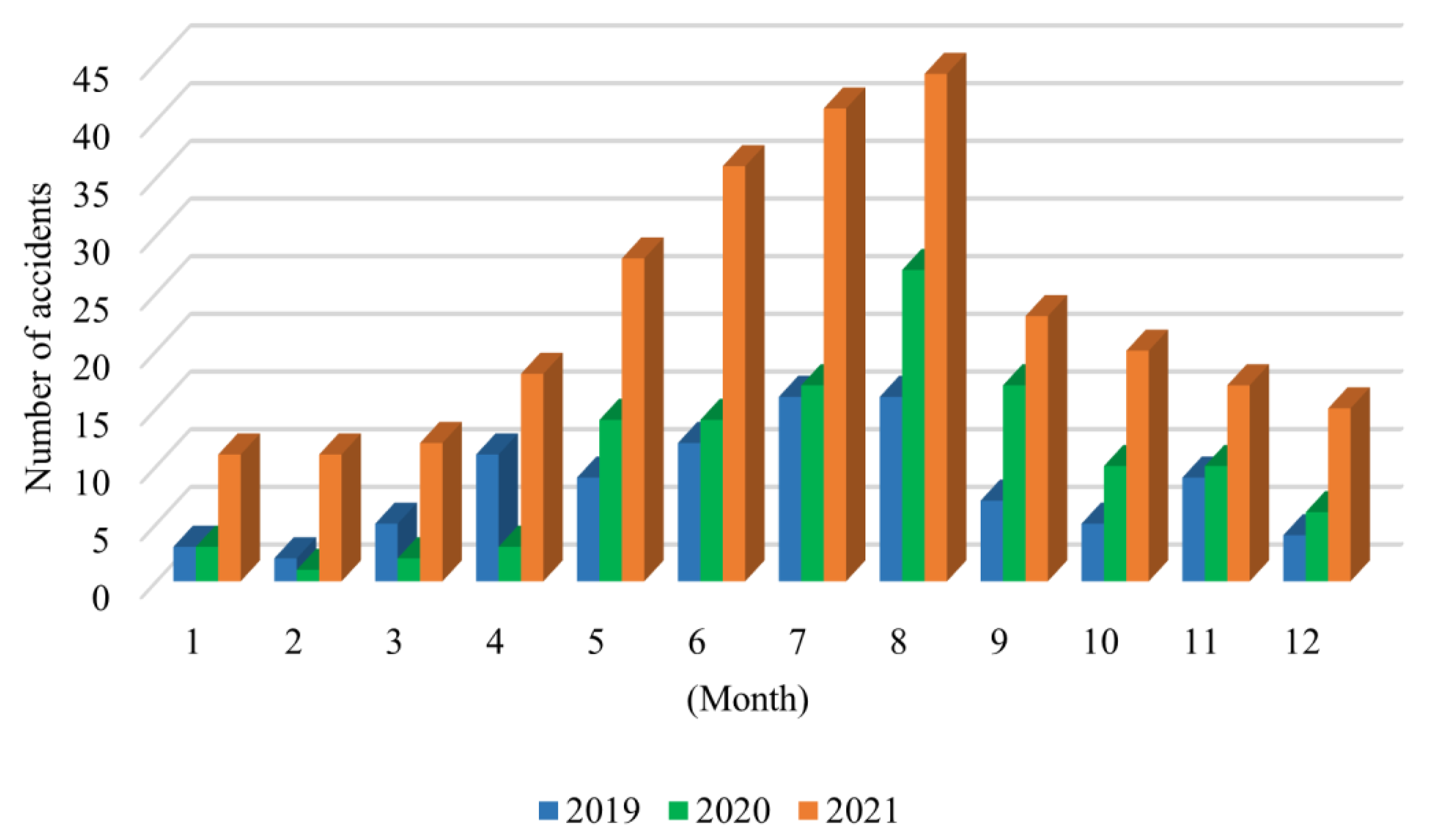 Wevj 13 00073 g001 550