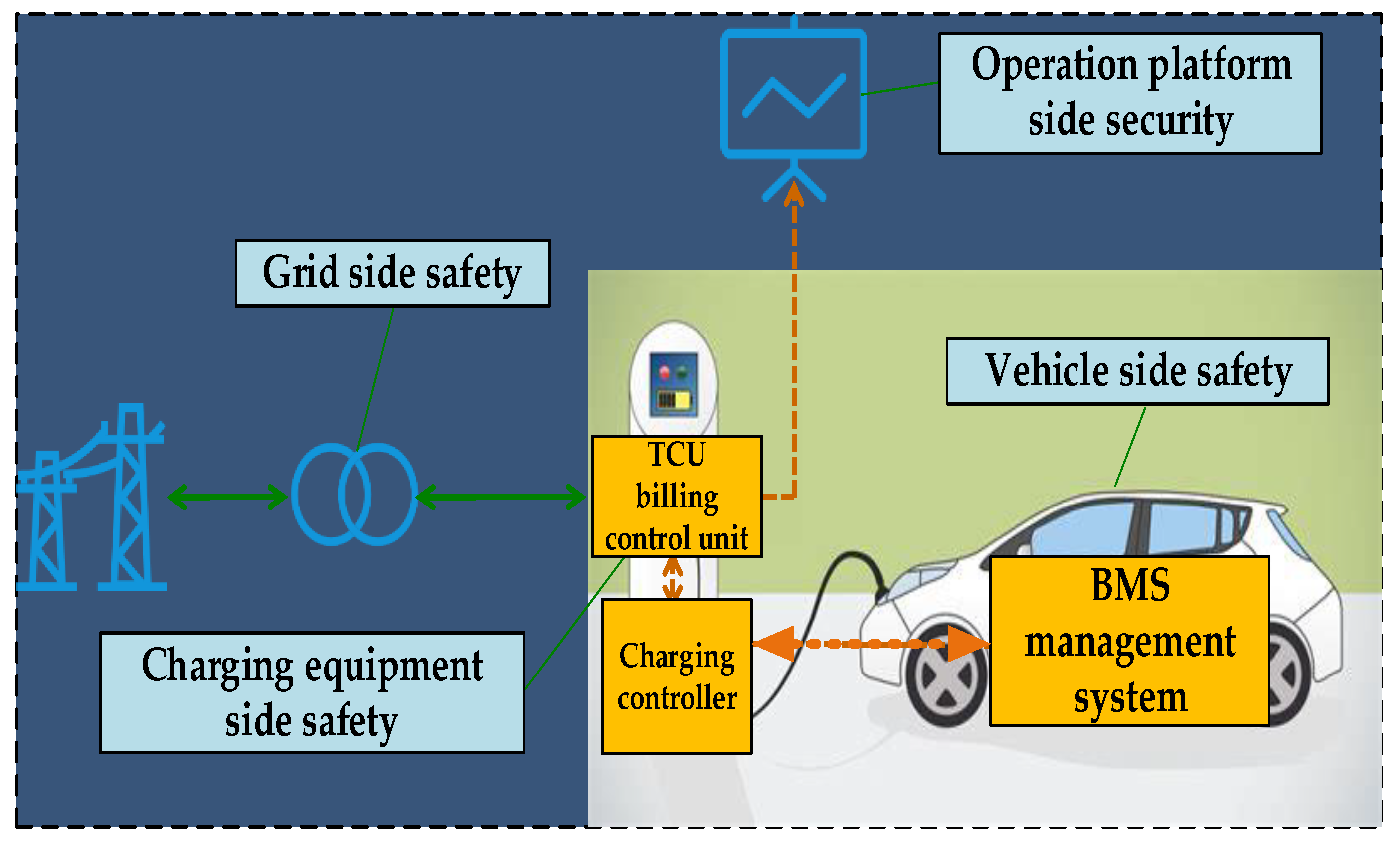 Wevj 13 00073 g002 550