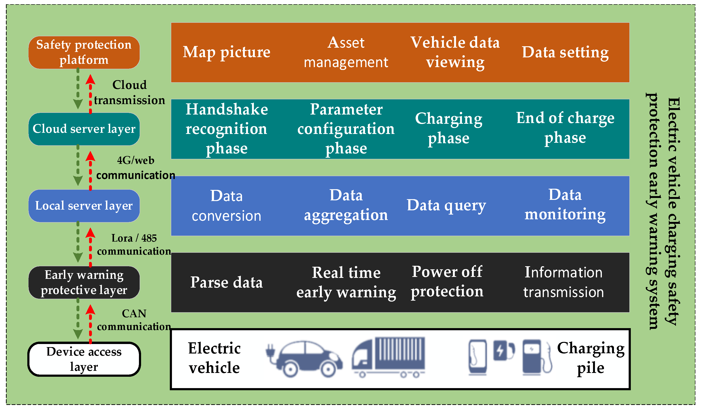 Development and Simulation of Real-Time Early Warning Protection System ...