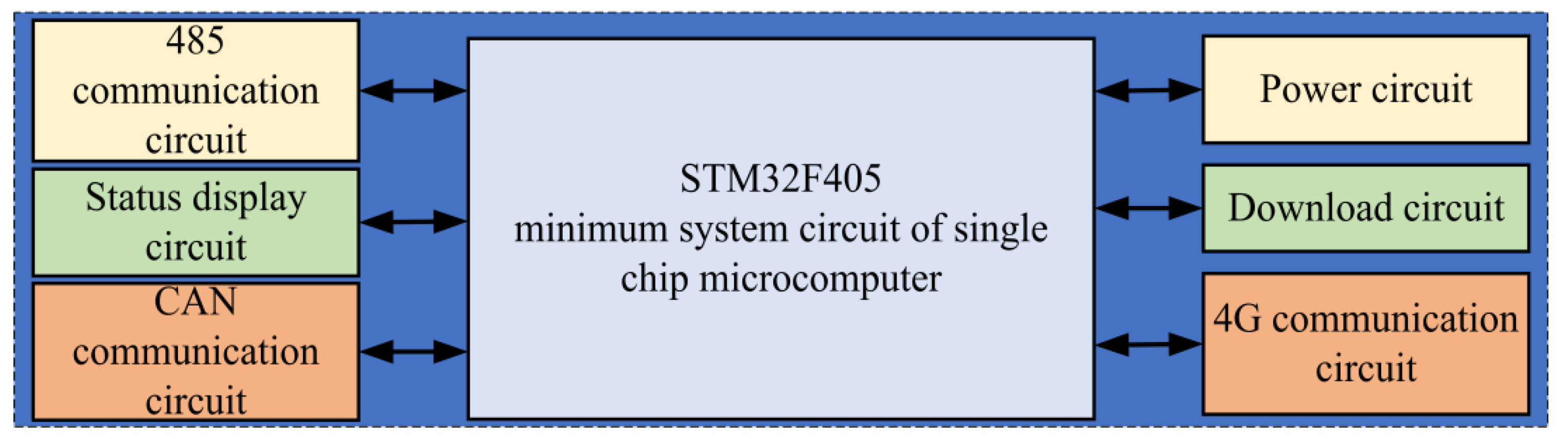 Development and Simulation of Real-Time Early Warning Protection System ...