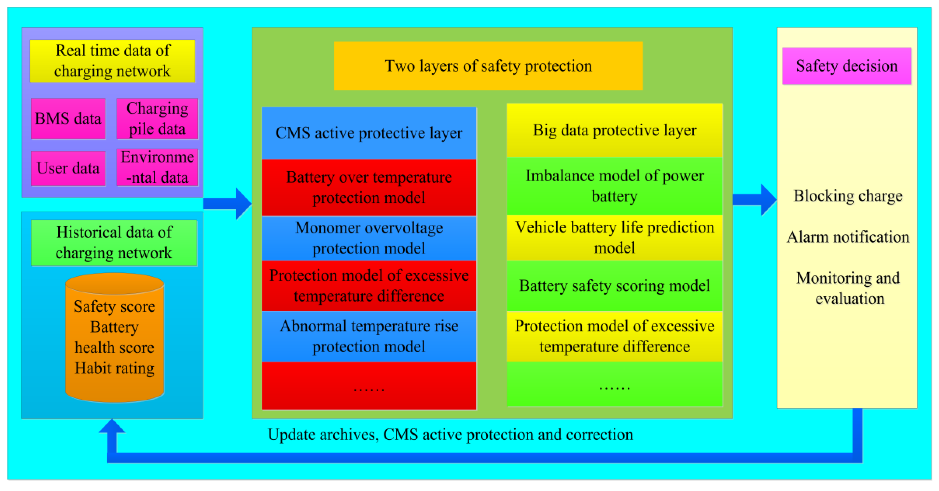 Wevj 13 00073 g007 550