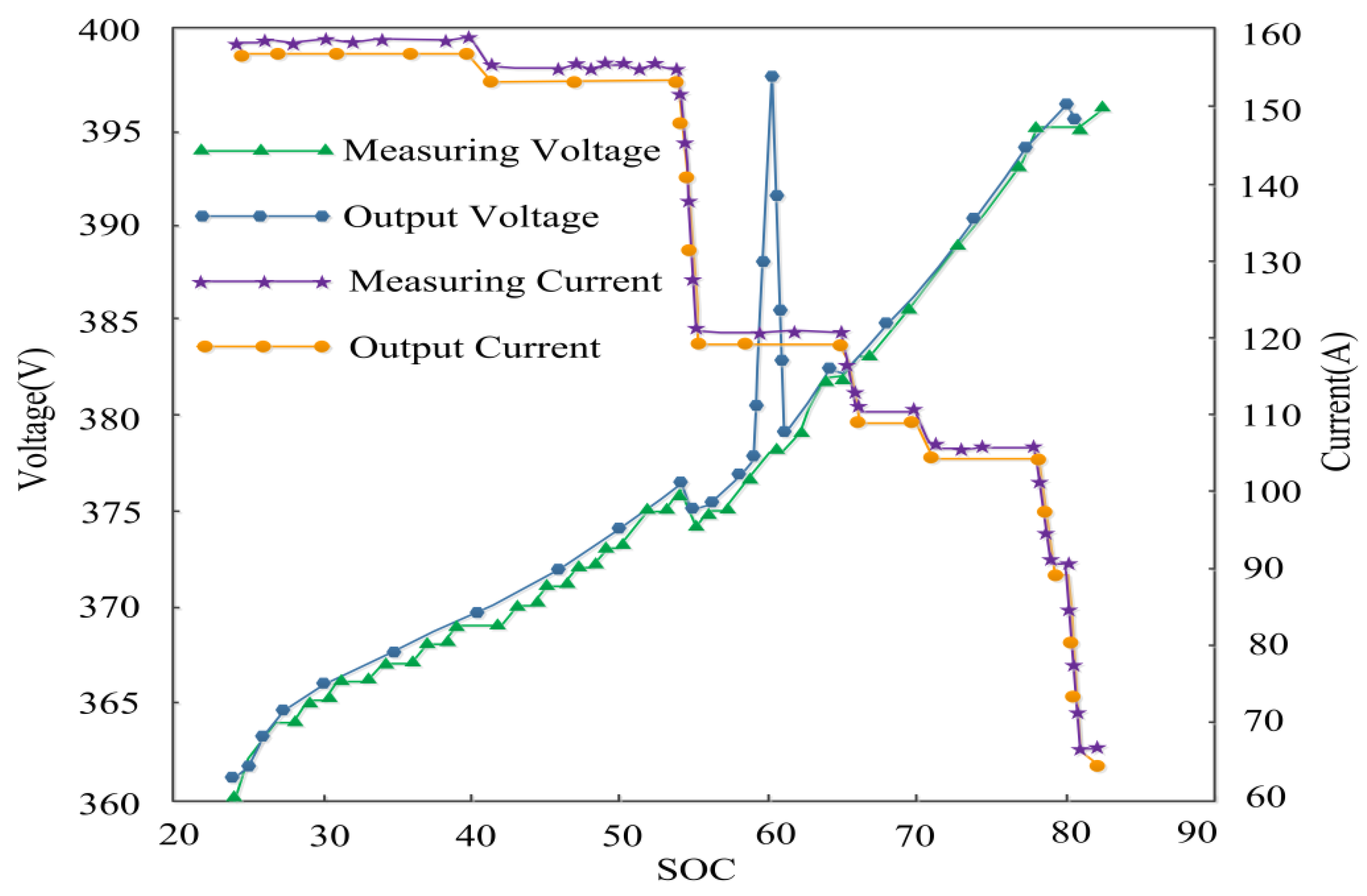 Wevj 13 00073 g011 550