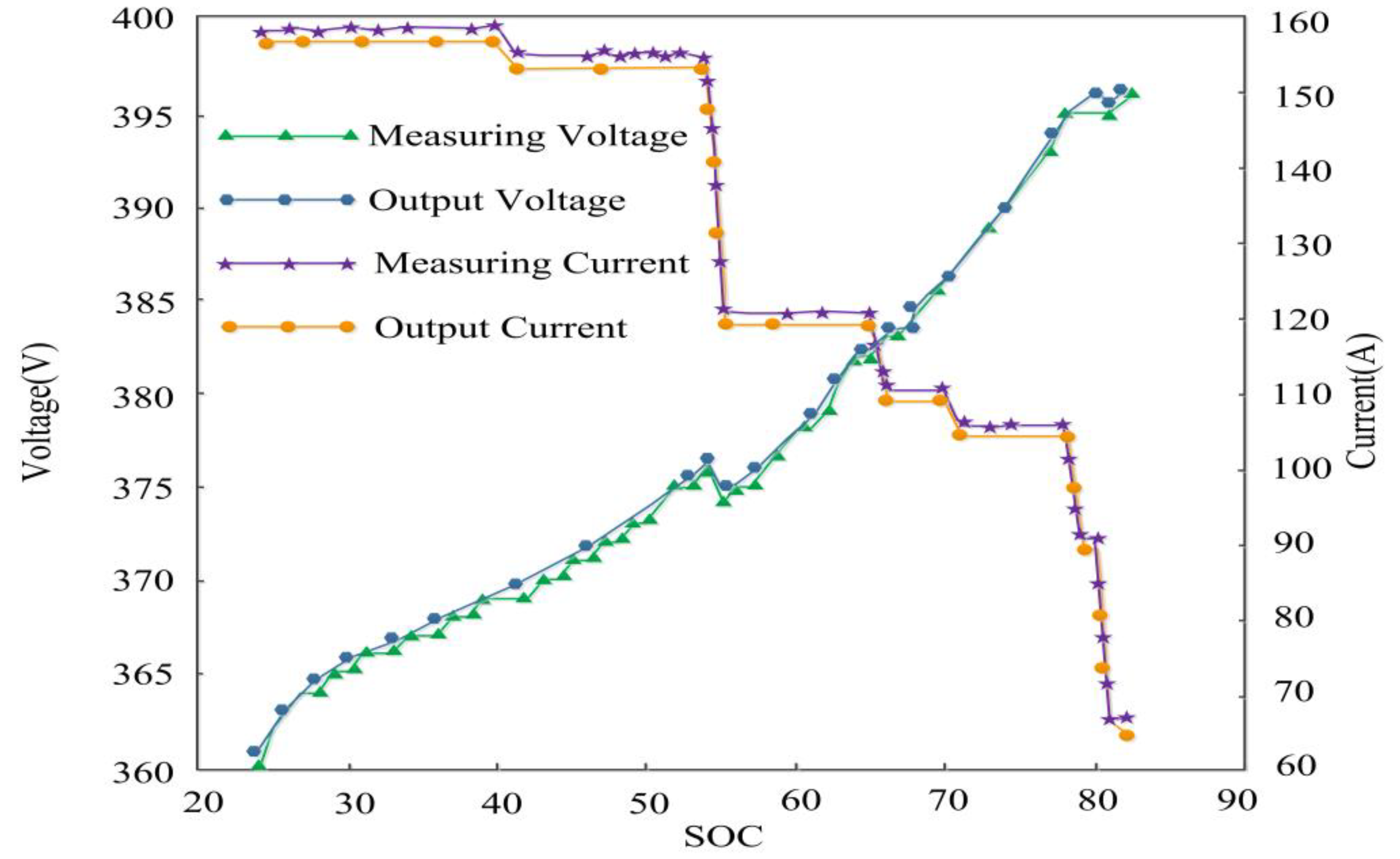 Wevj 13 00073 g012 550