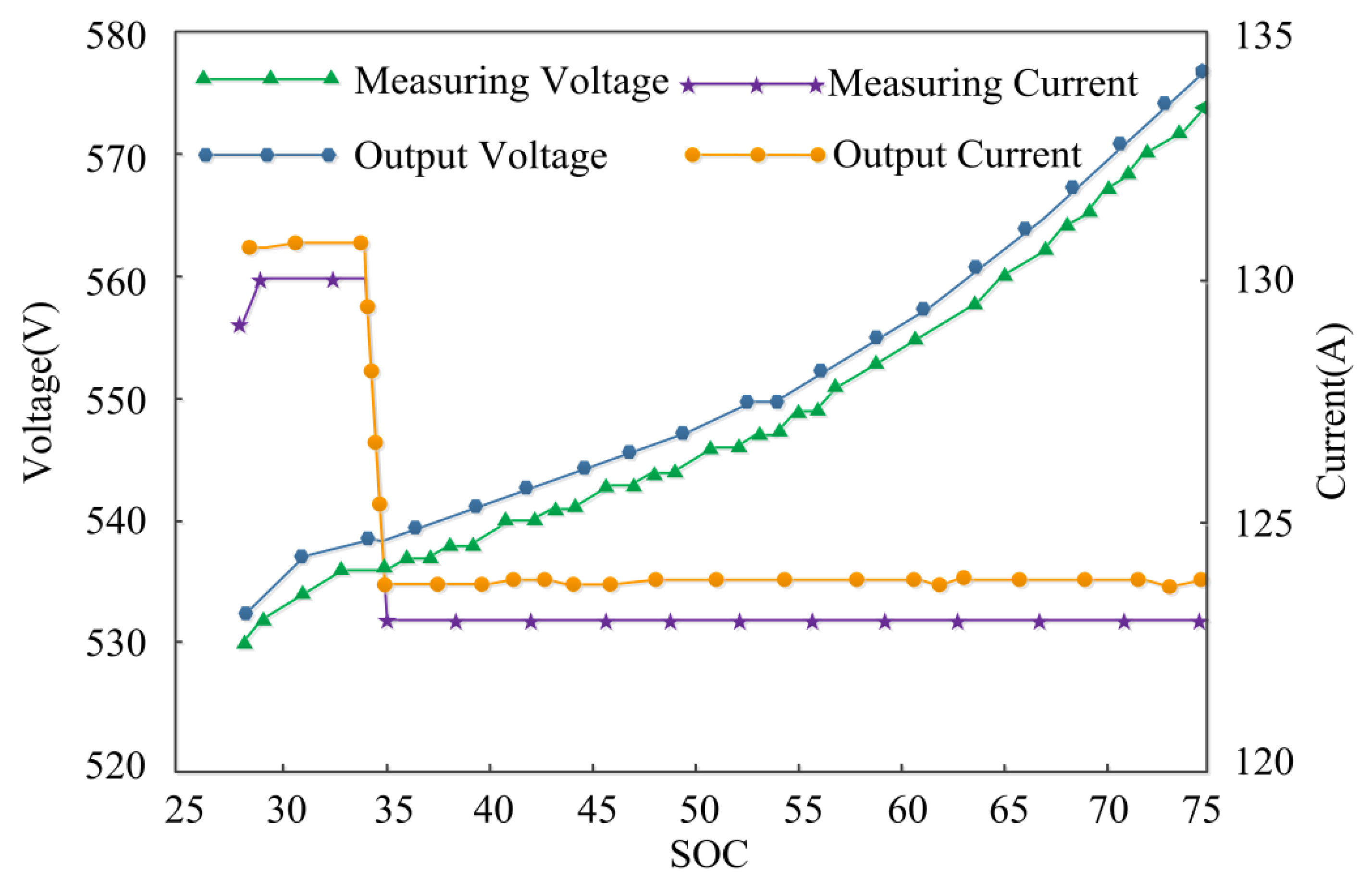 Wevj 13 00073 g013 550