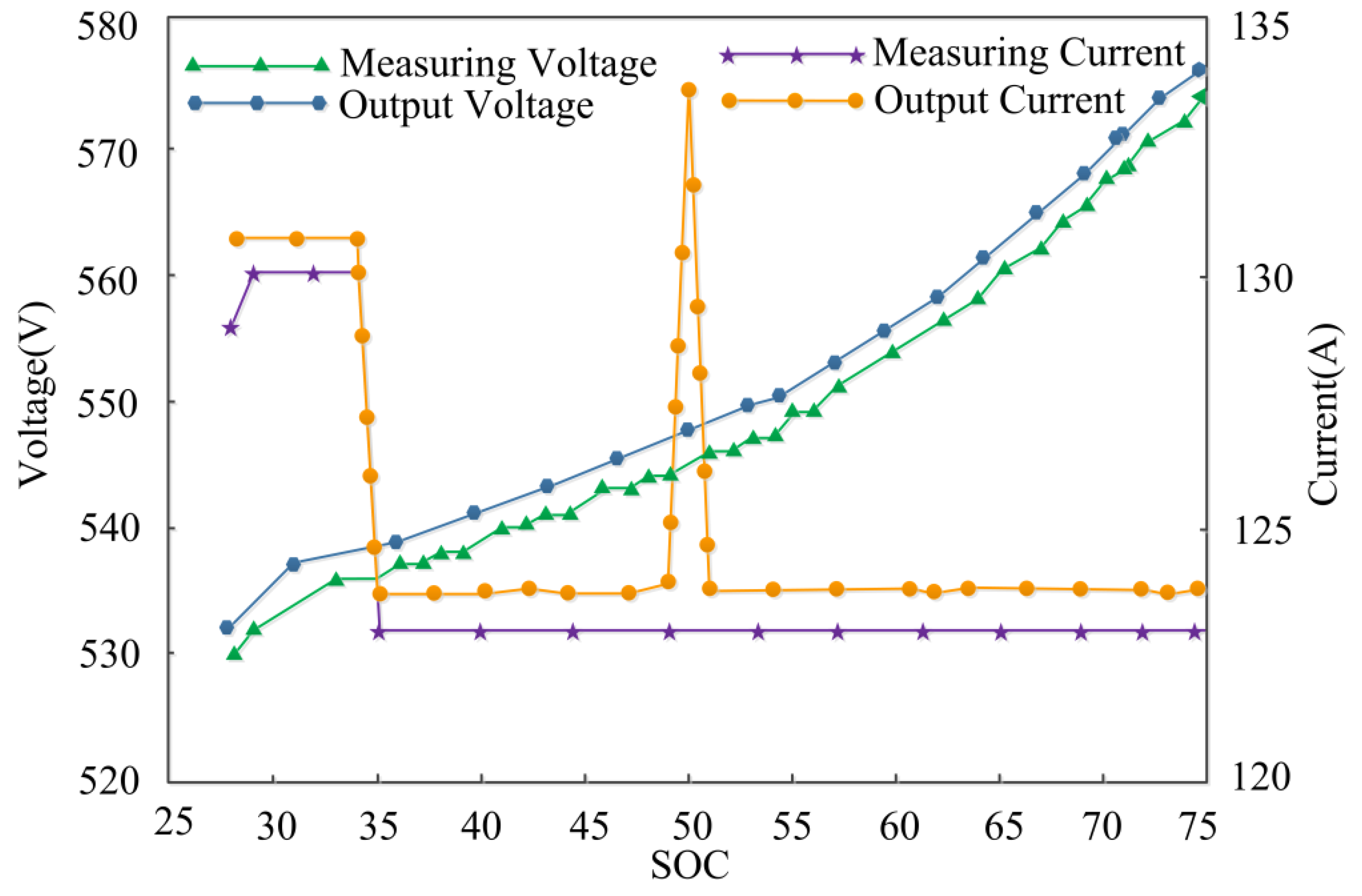 Wevj 13 00073 g014 550