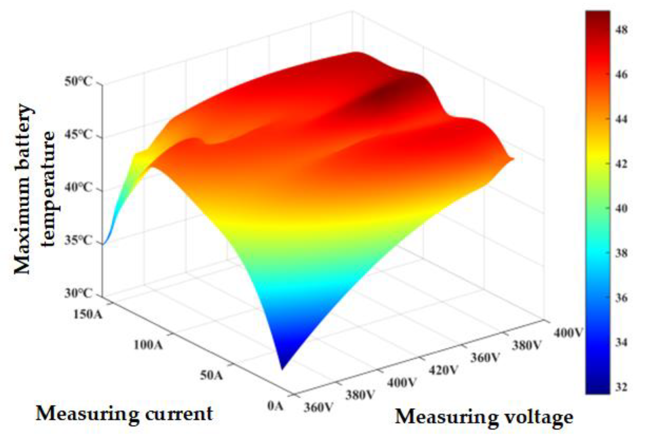 Wevj 13 00073 g016 550