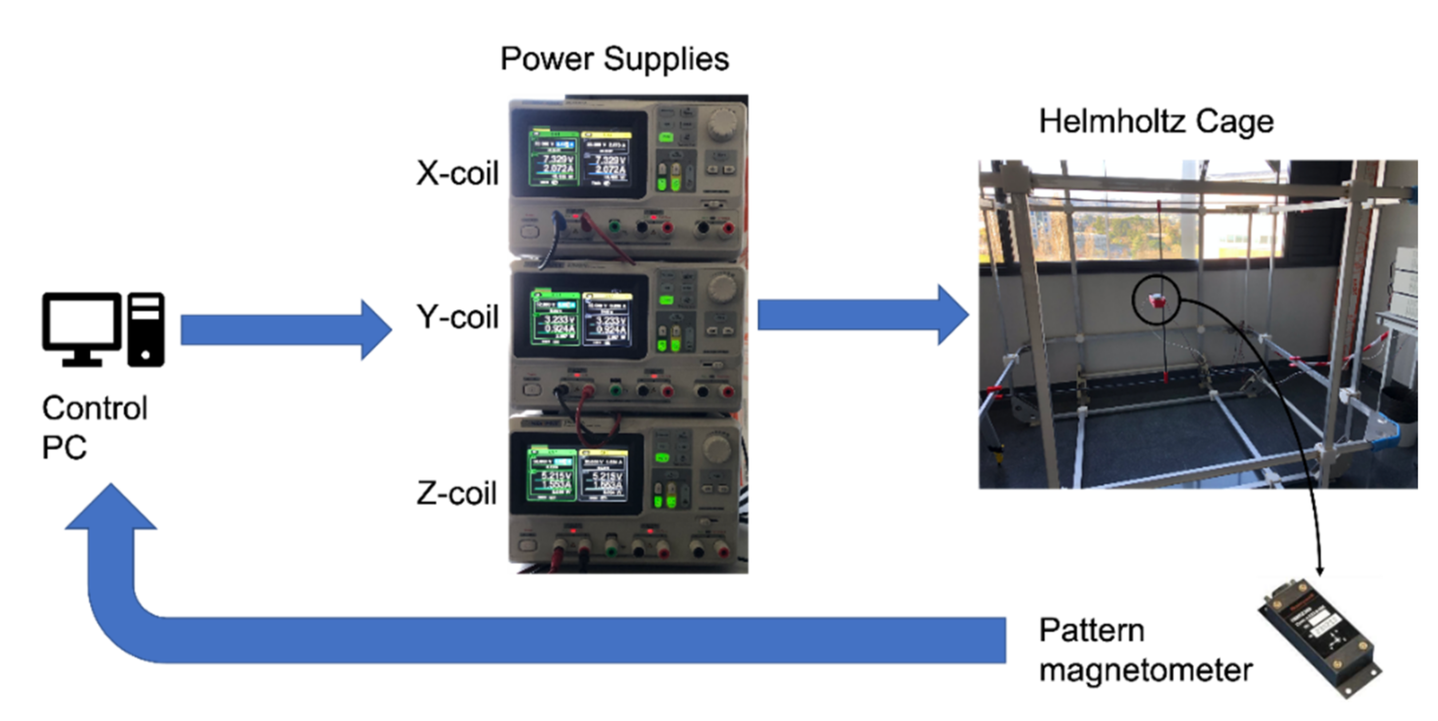 Metrological Validation of Pixhawk Autopilot Magnetometers