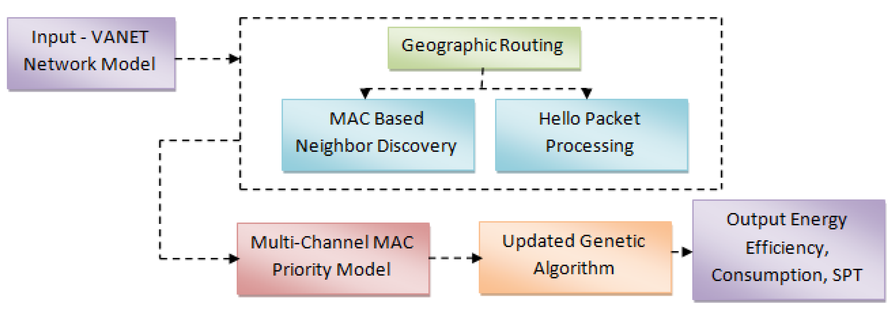 Wevj 13 00087 g002 550