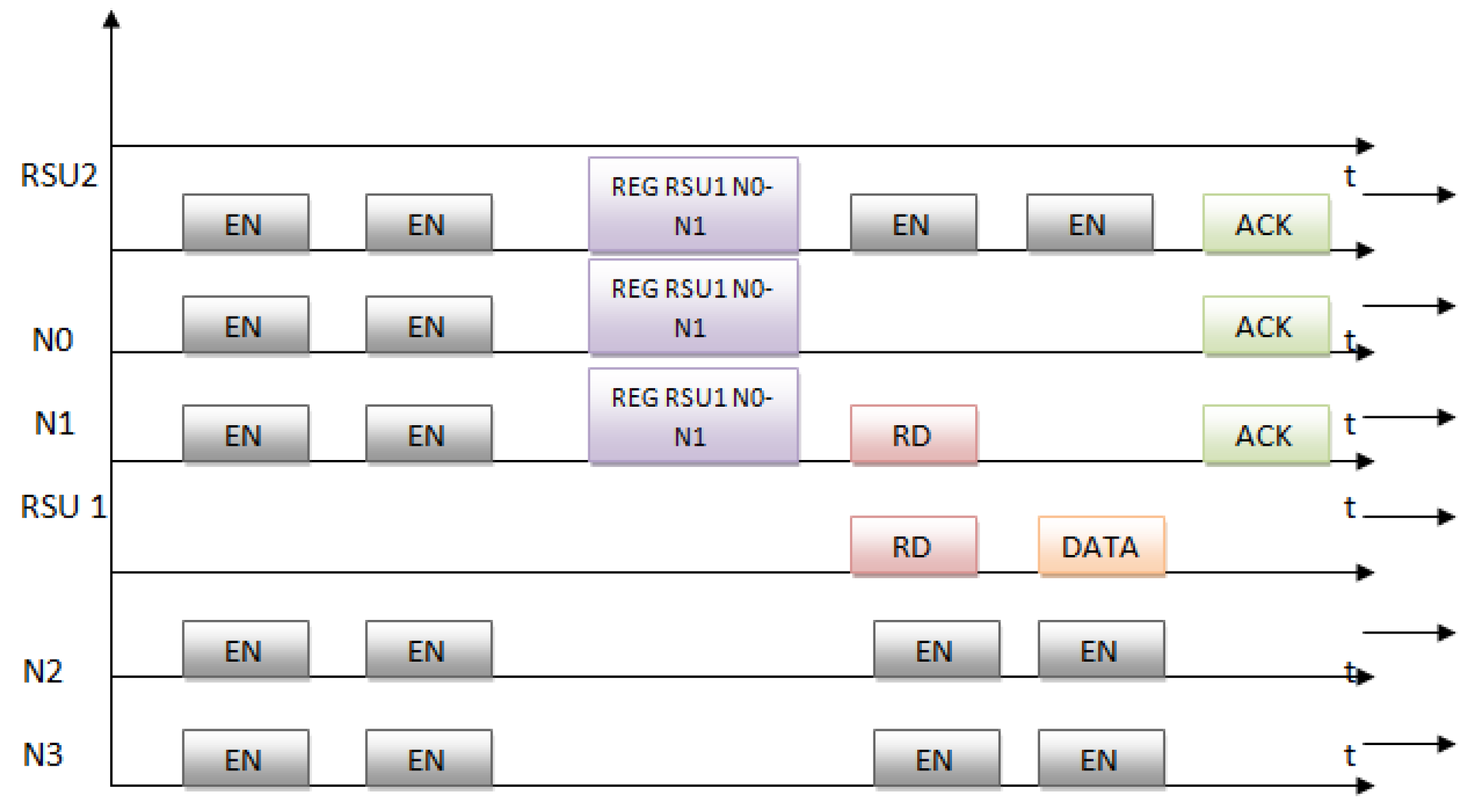 Wevj 13 00087 g003 550