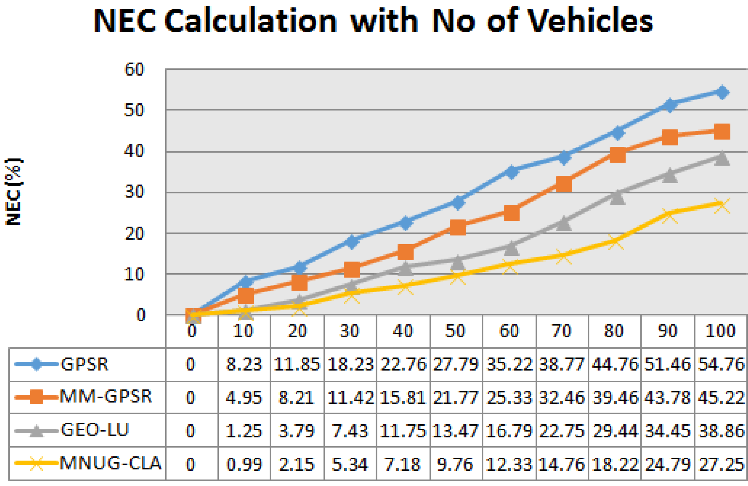 Wevj 13 00087 g006 550
