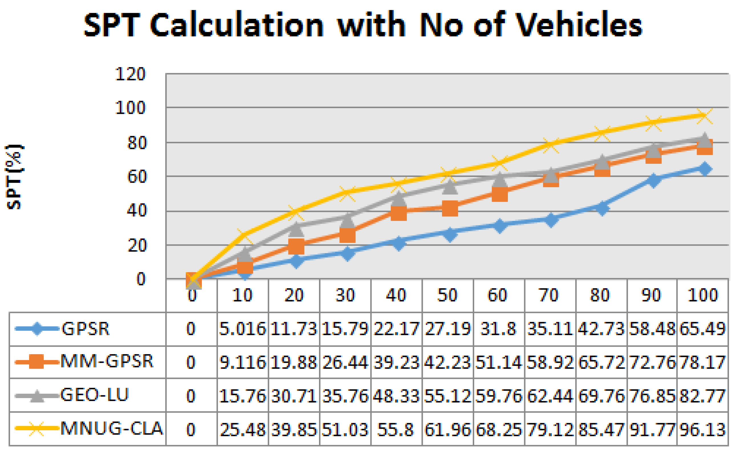 Wevj 13 00087 g007 550