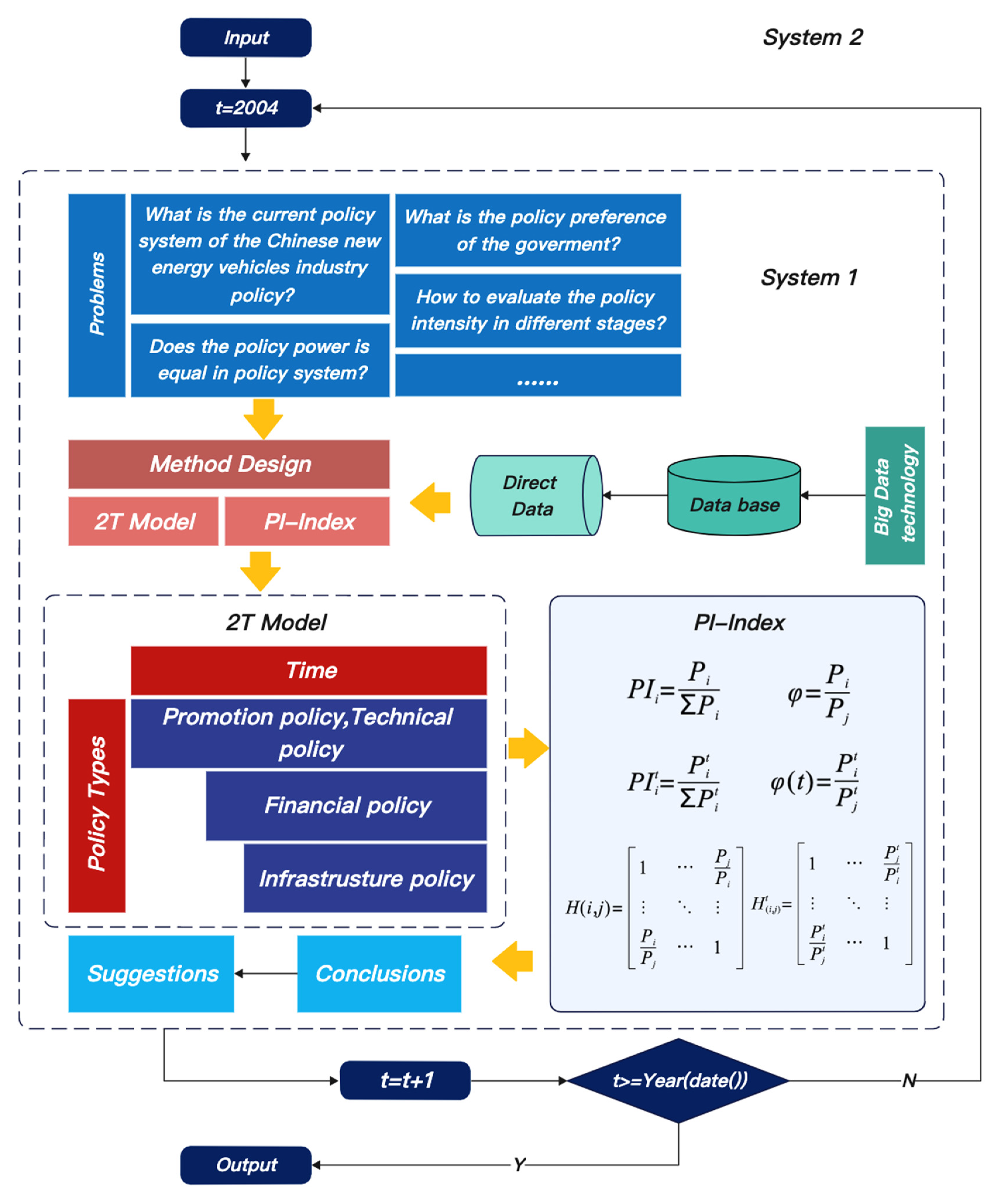 Wevj 13 00090 g001 550