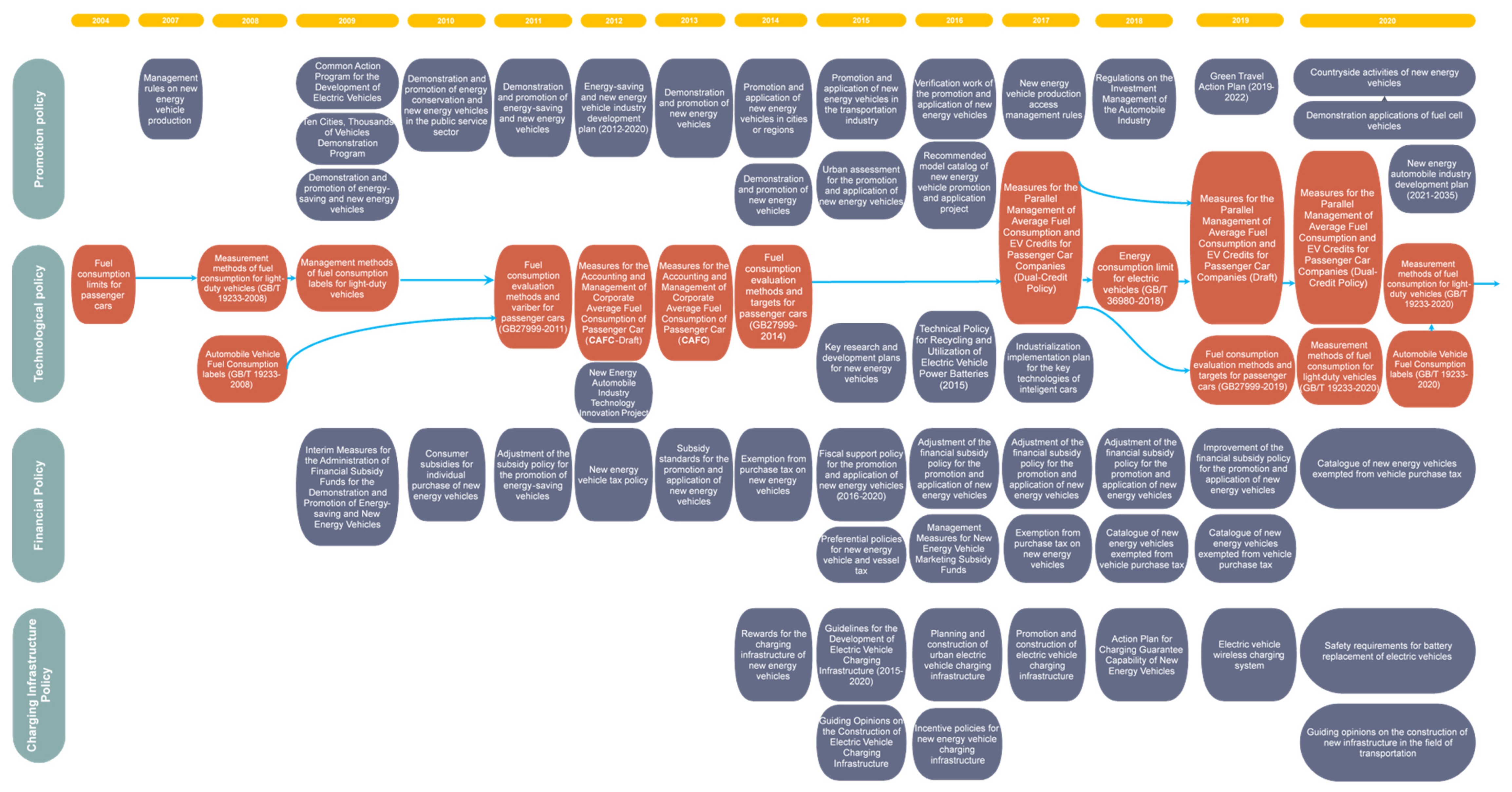 Wevj 13 00090 g002 550