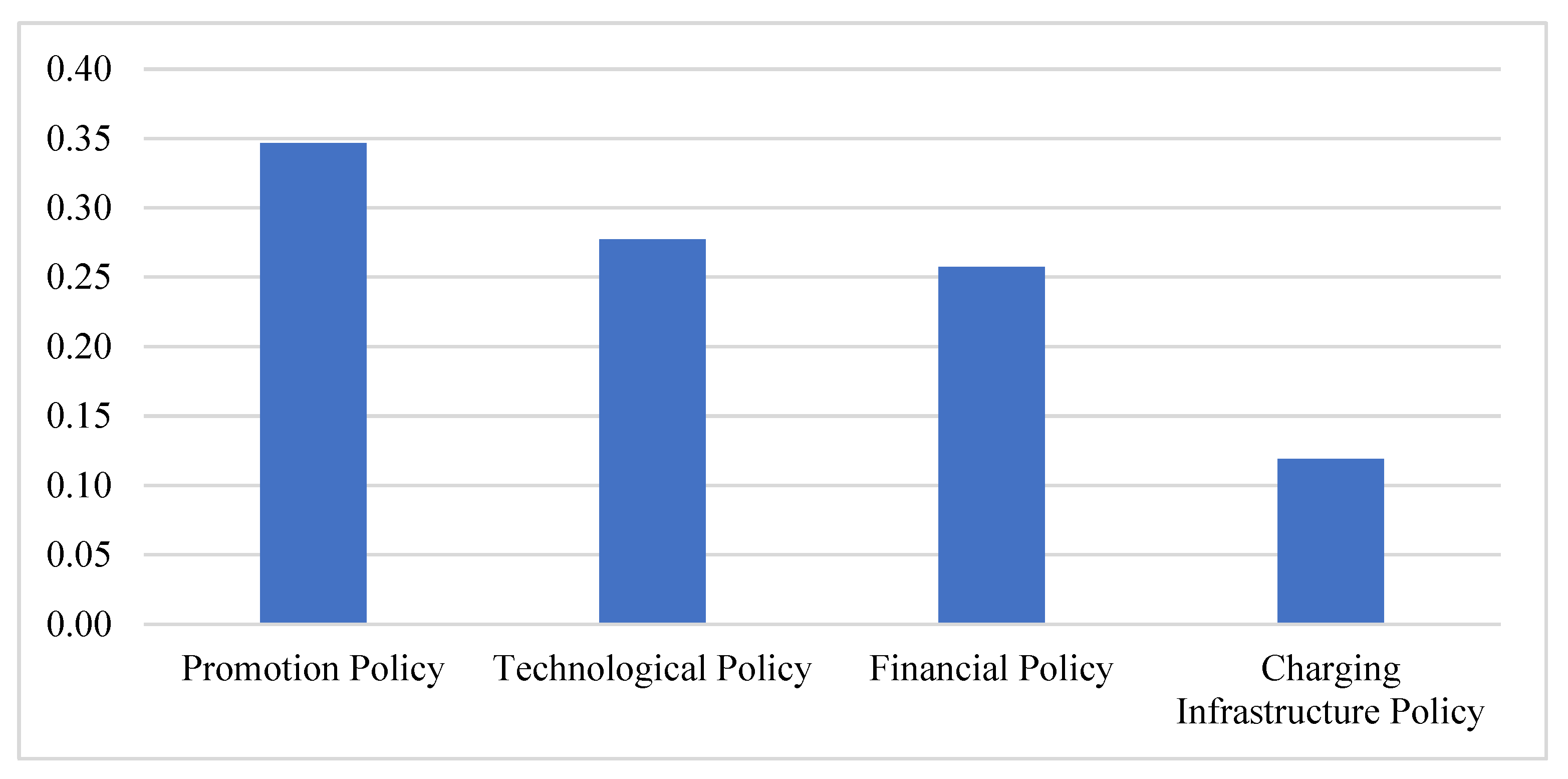 Wevj 13 00090 g003 550