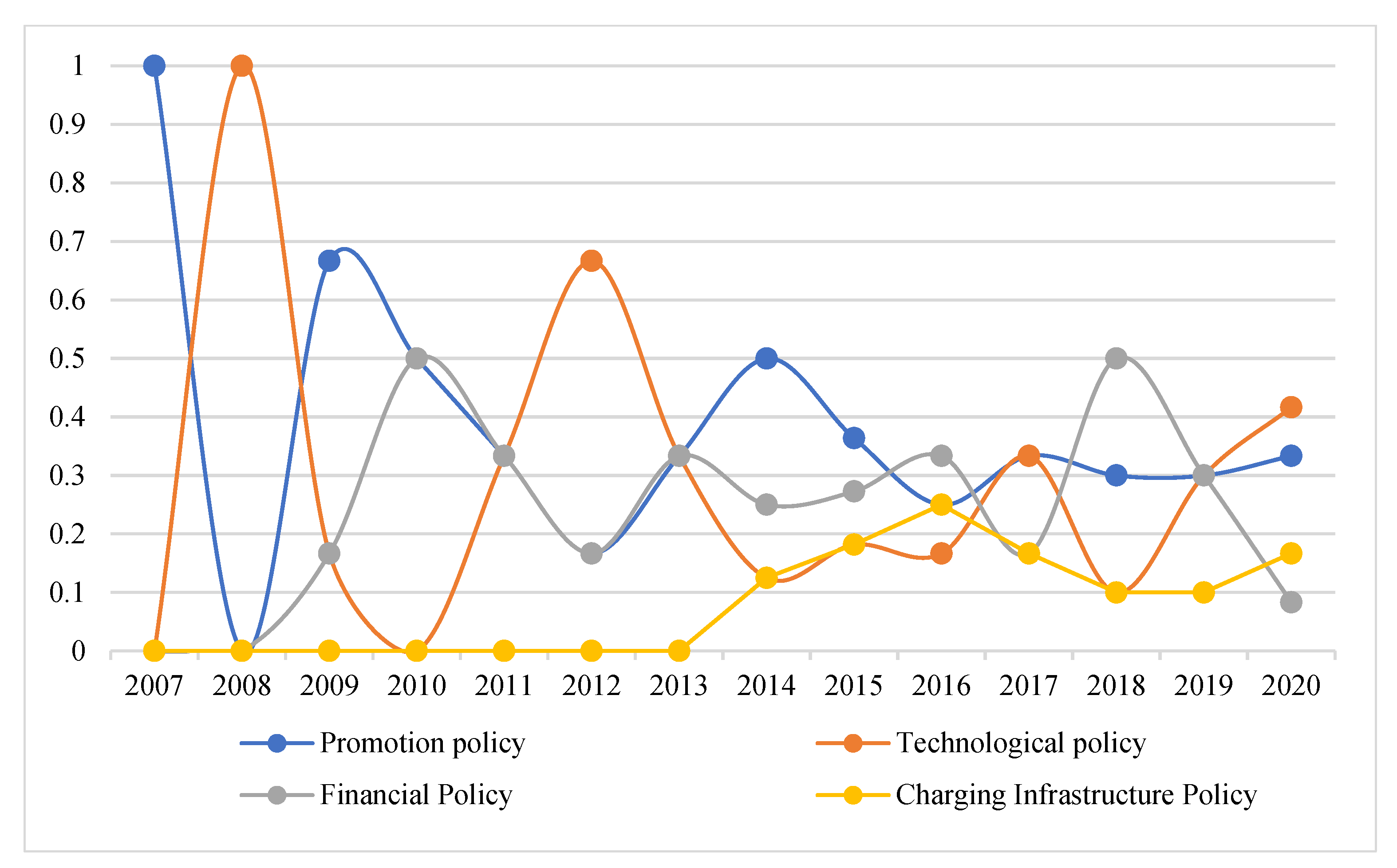Wevj 13 00090 g004 550