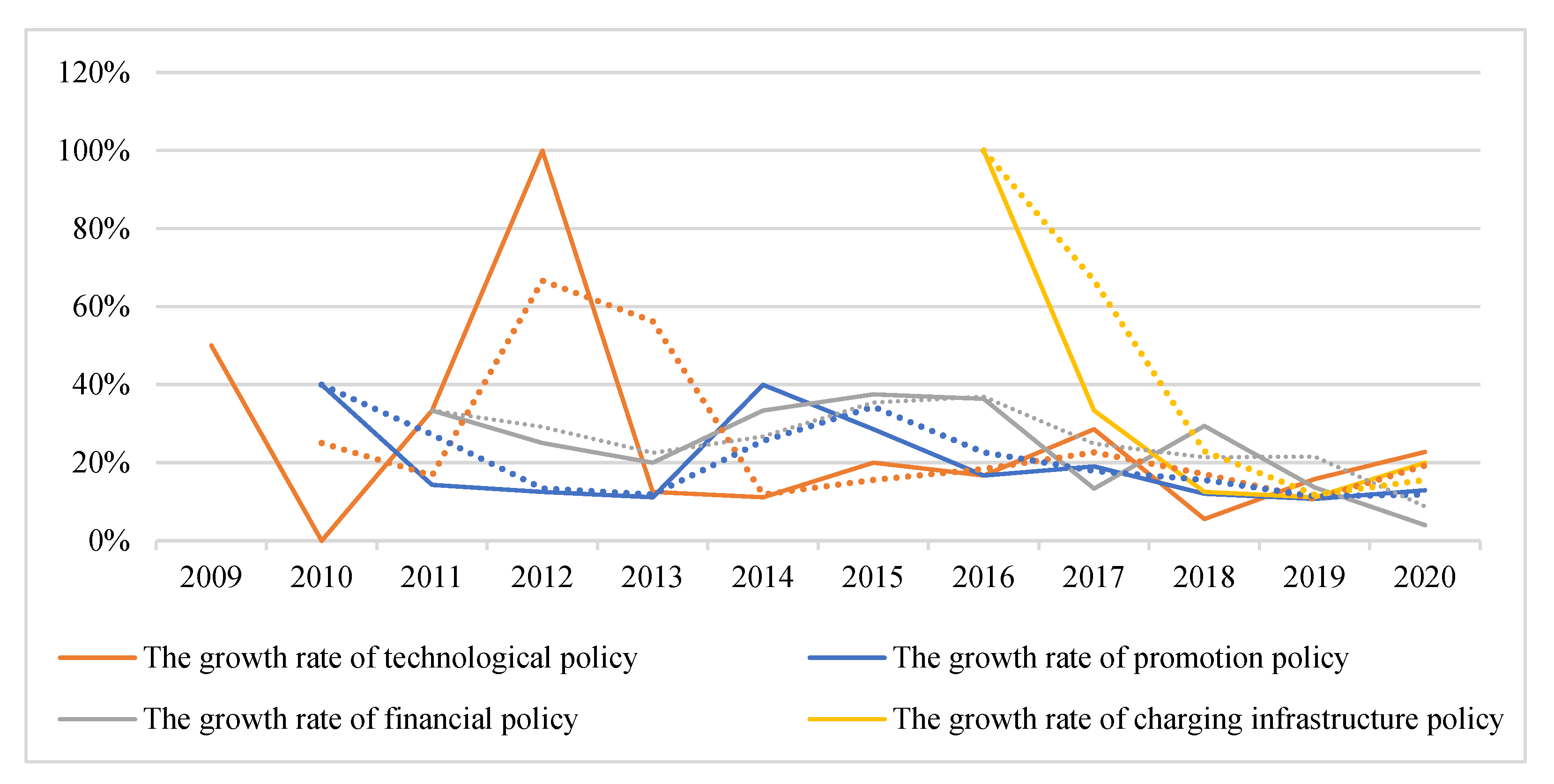 Wevj 13 00090 g005 550