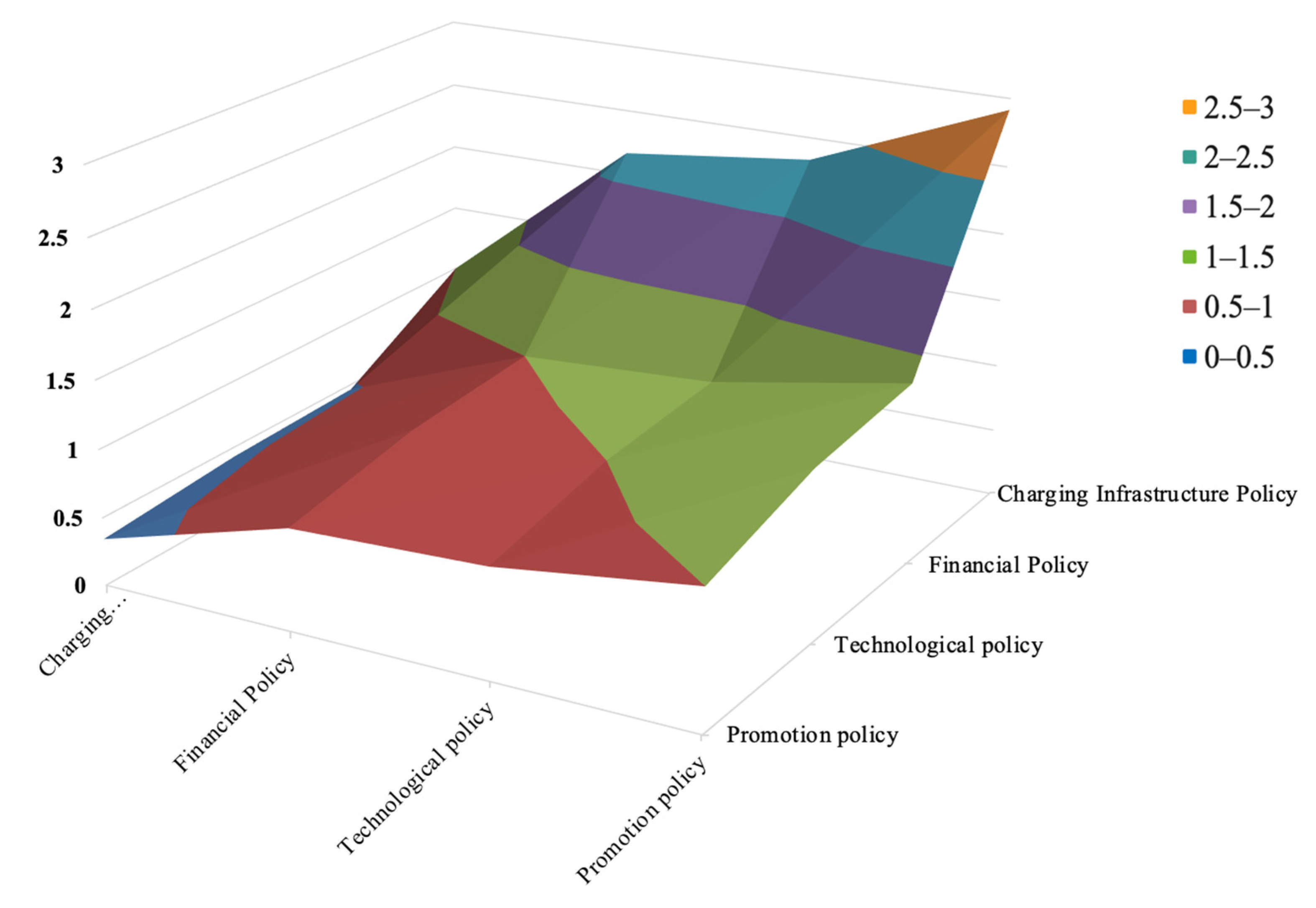 Wevj 13 00090 g006 550