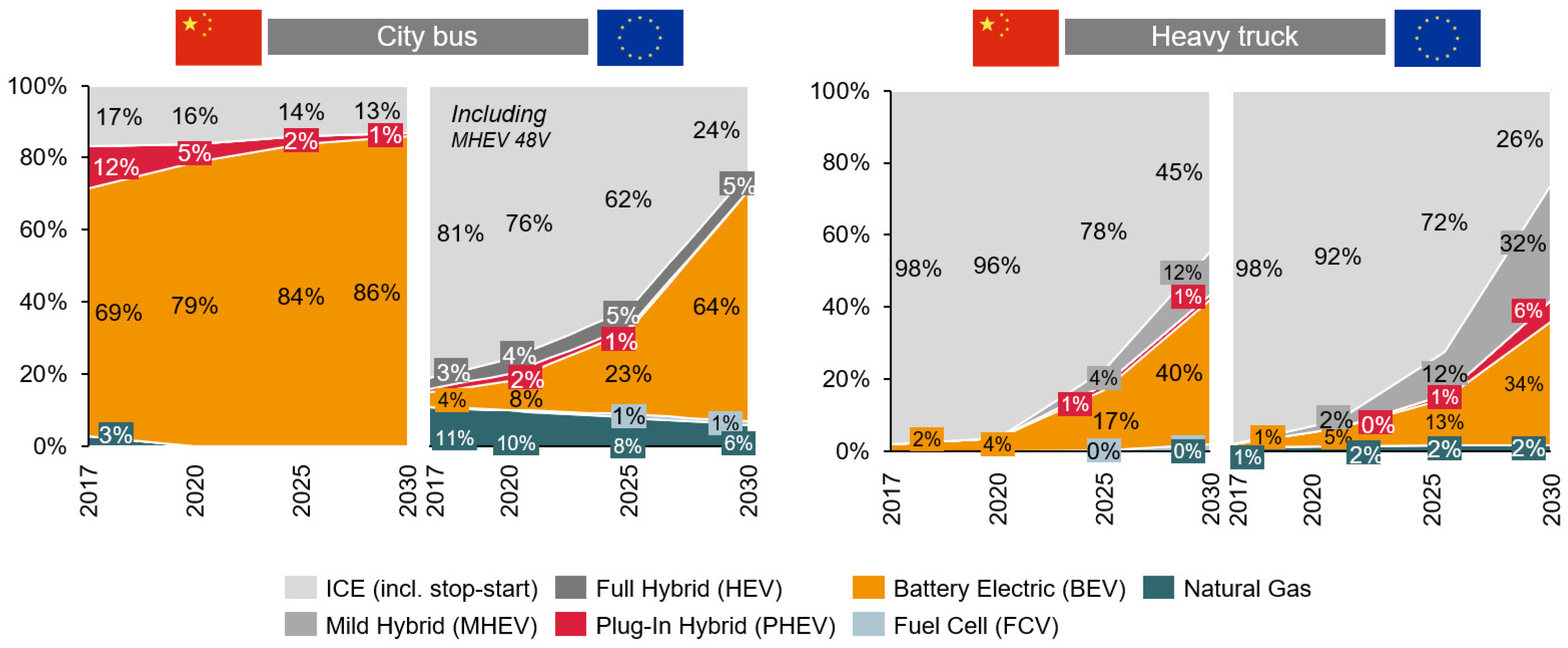 Wevj 13 00092 g001 550