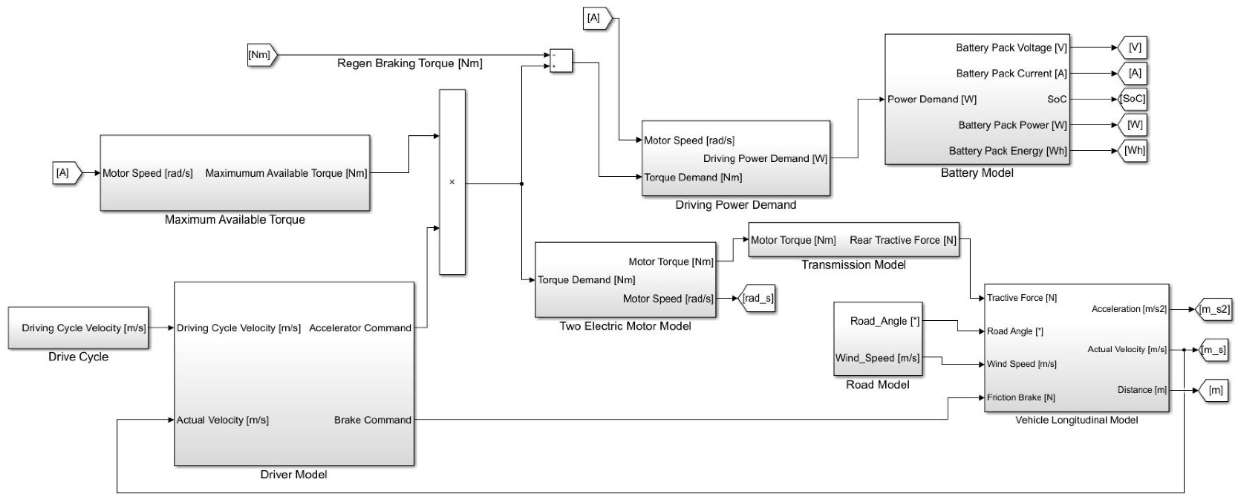 Wevj 13 00092 g006 550