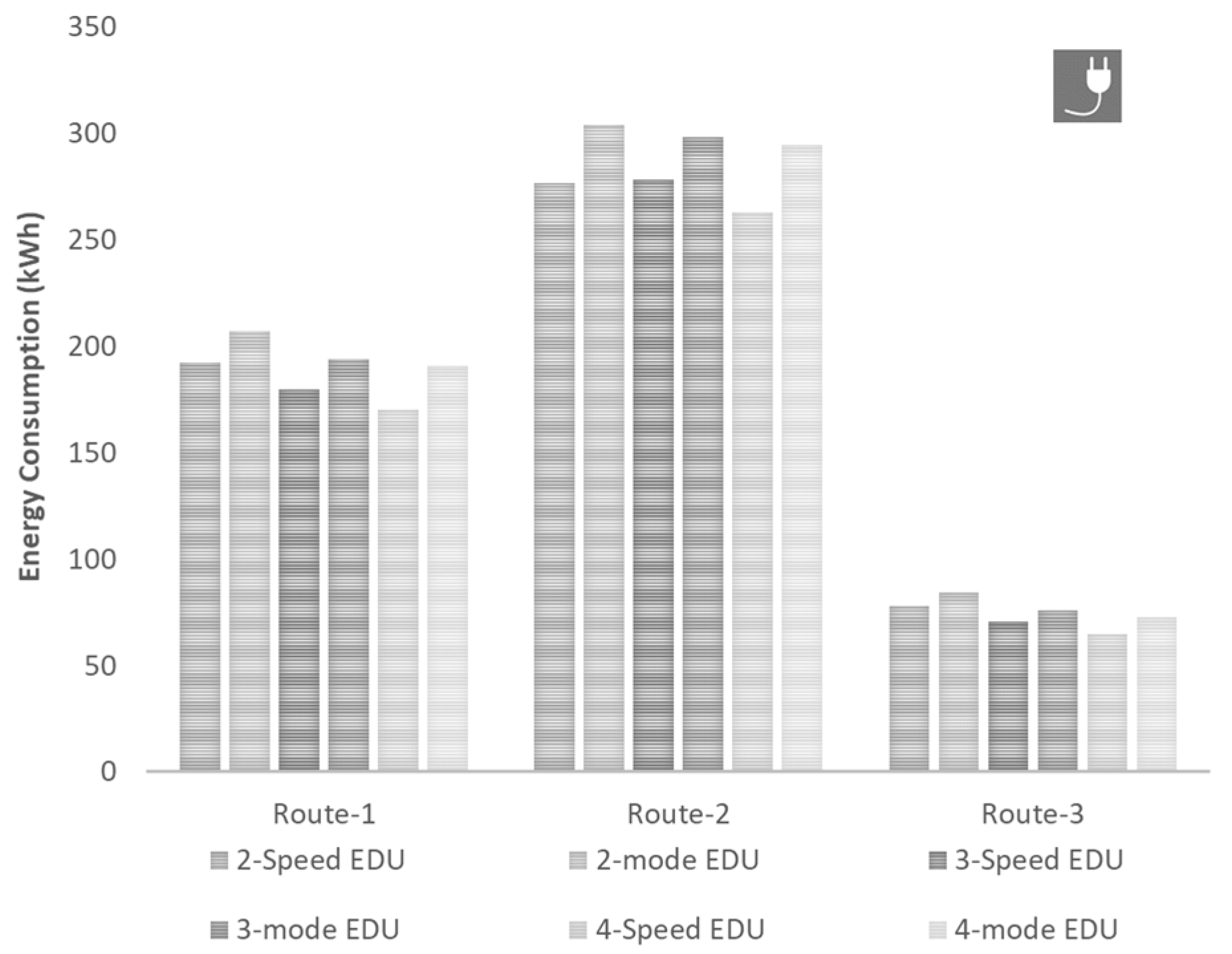 Wevj 13 00092 g008 550