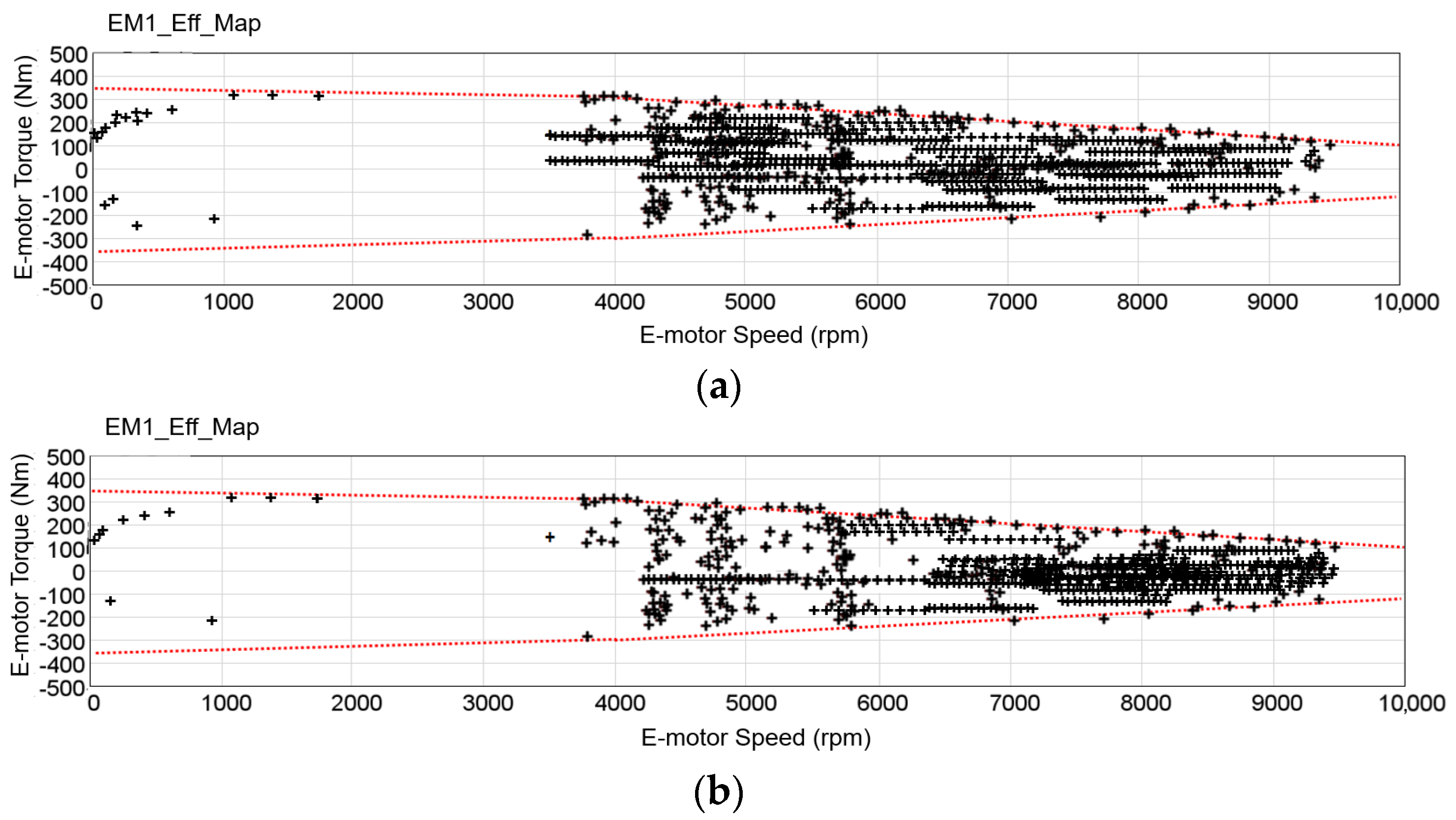 Wevj 13 00092 g010 550