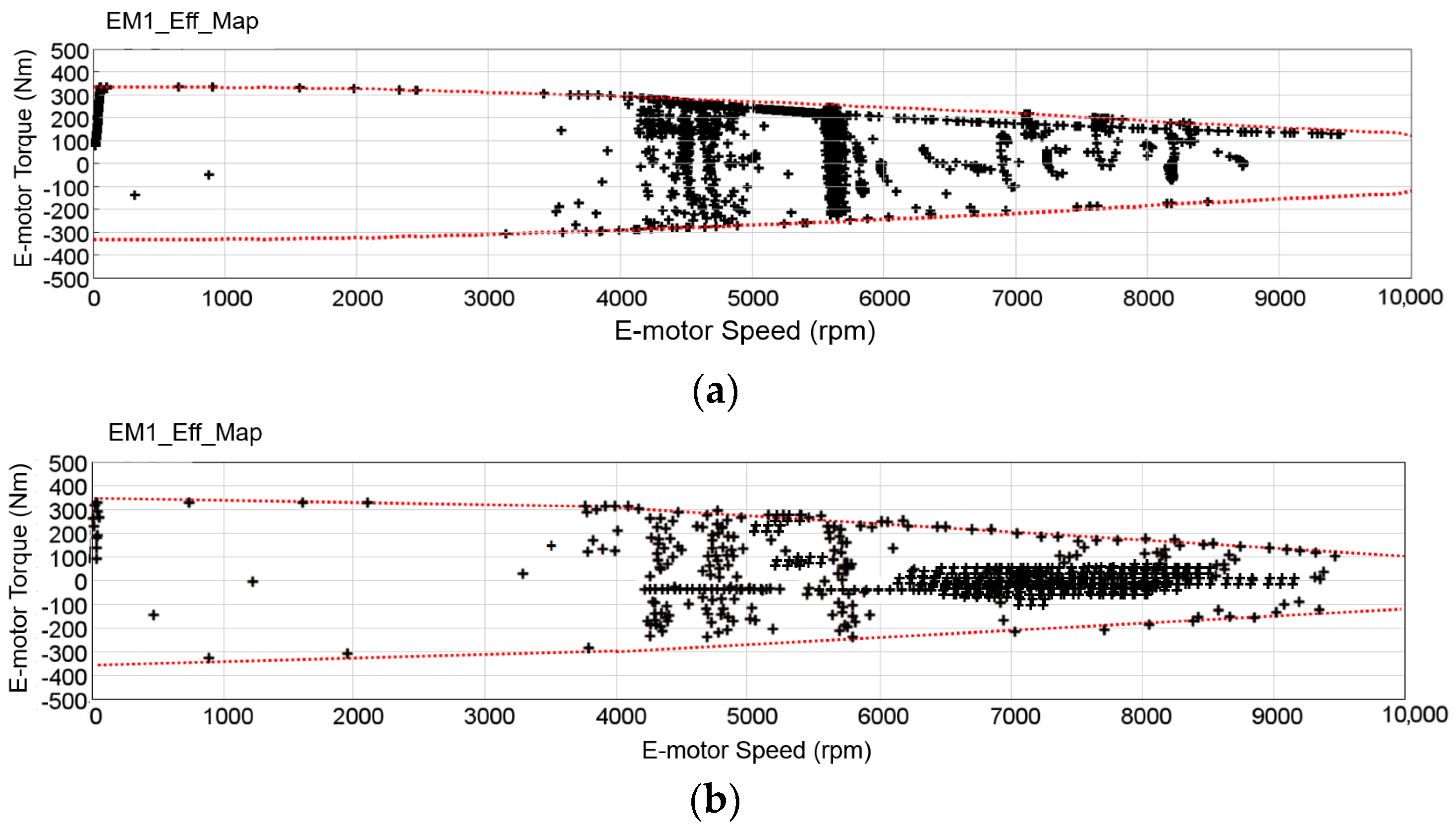 Wevj 13 00092 g011 550