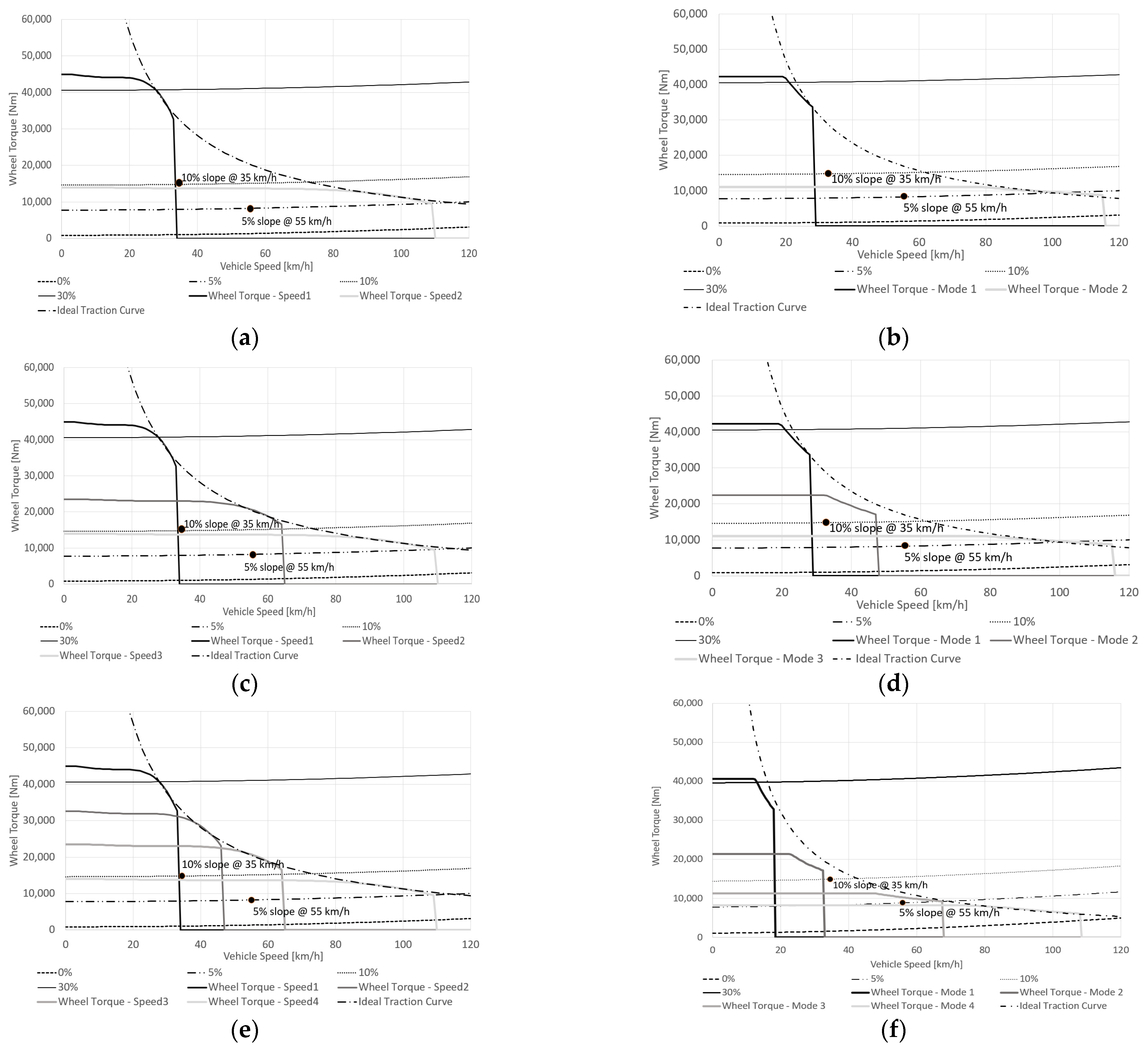 Wevj 13 00092 g012 550