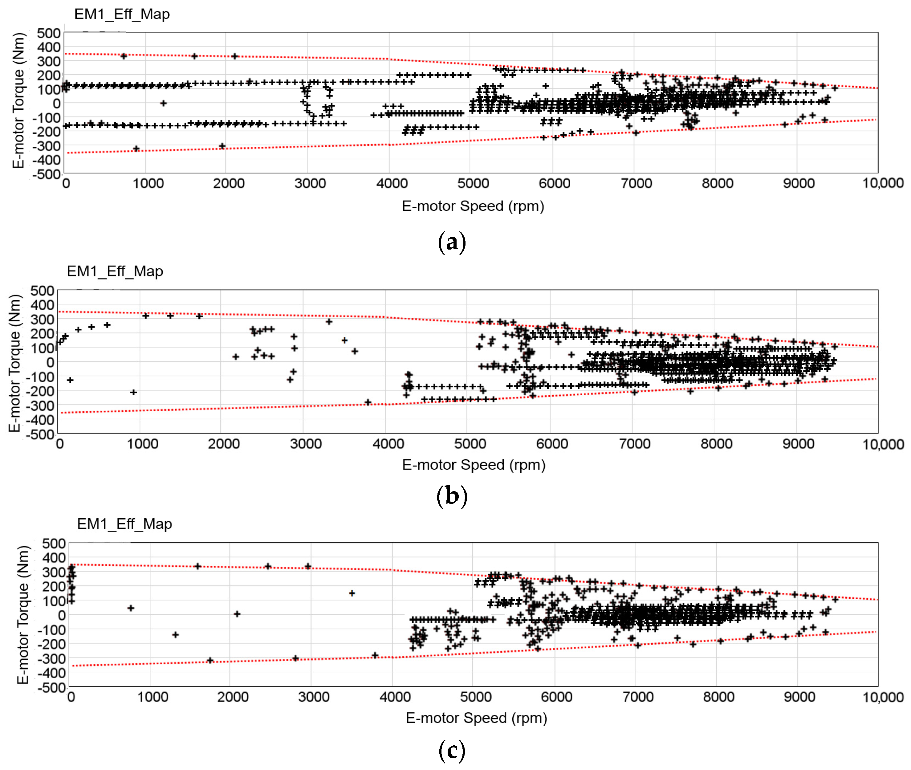 Wevj 13 00092 g0a2 550